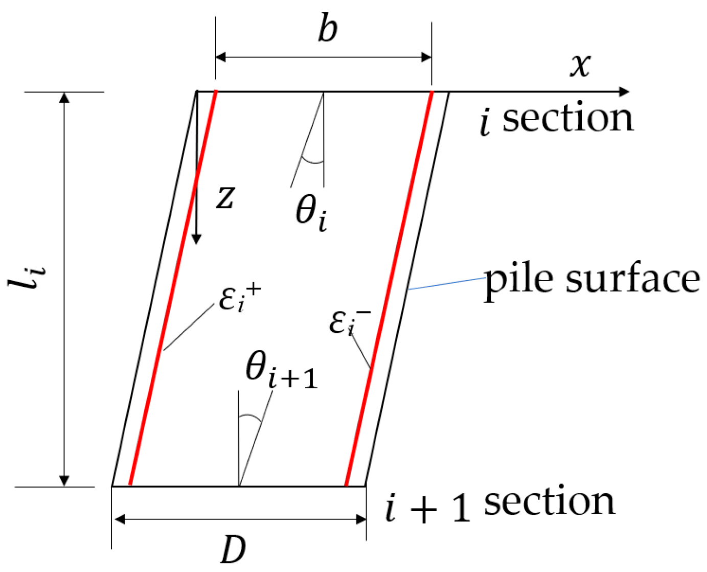 Buildings 15 04162 g007 Buildings 15 04162 g007