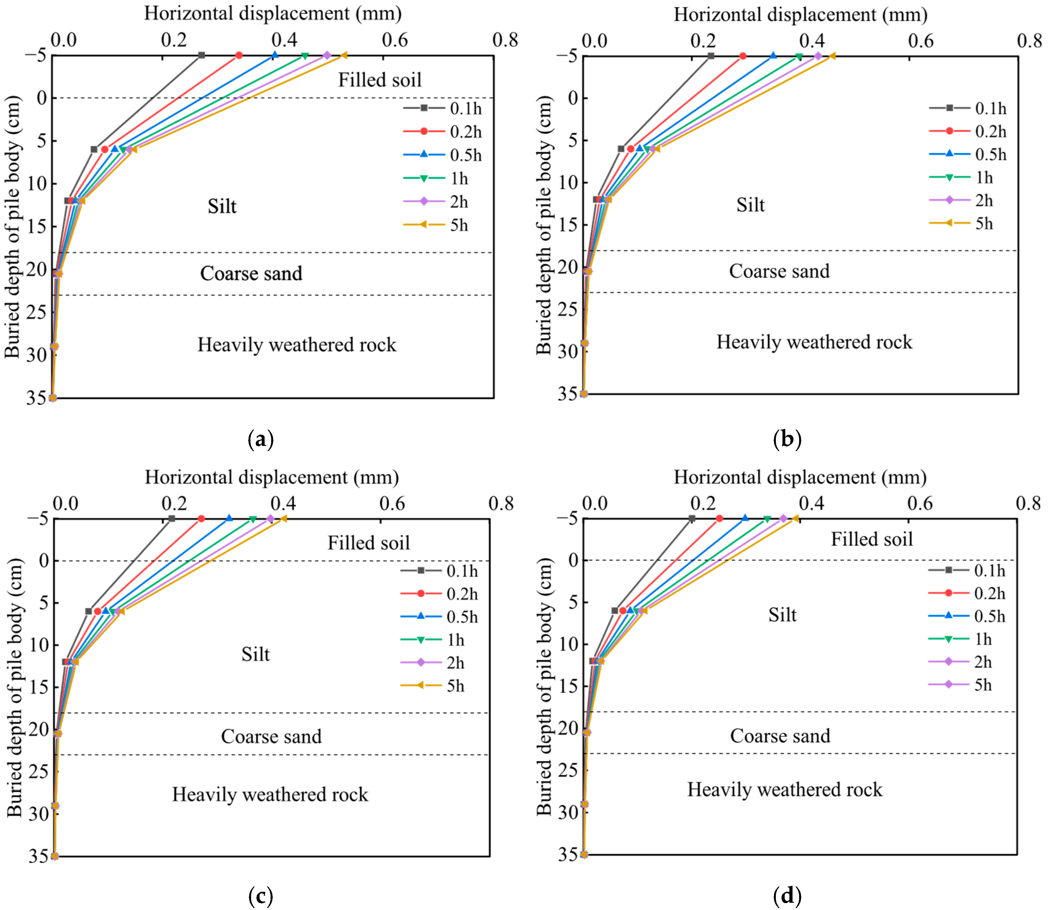 Buildings 15 04162 g008 Buildings 15 04162 g008