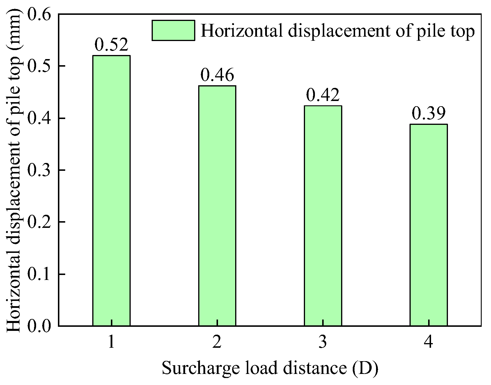 Buildings 15 04162 g010 Buildings 15 04162 g010