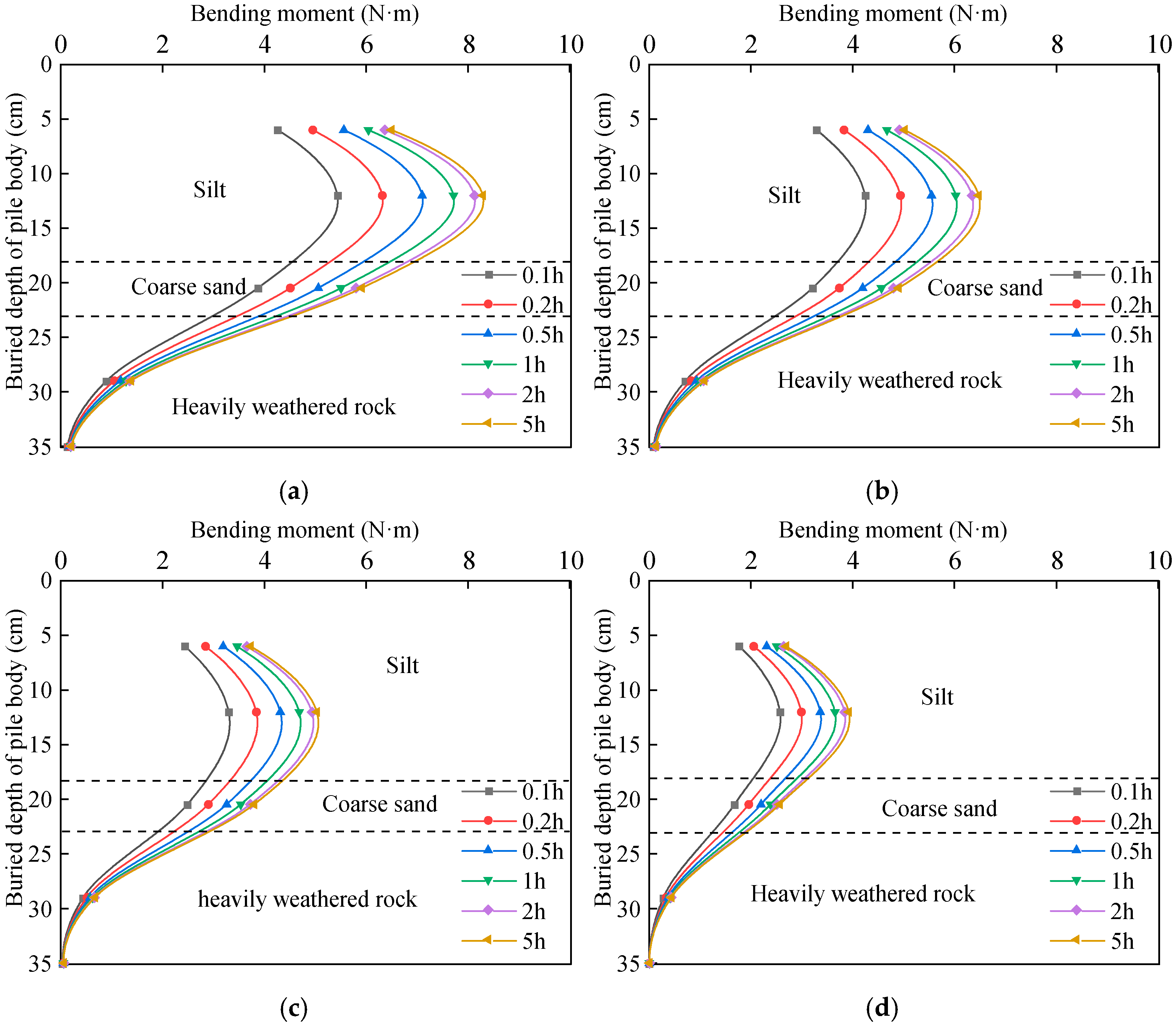 Buildings 15 04162 g011 Buildings 15 04162 g011
