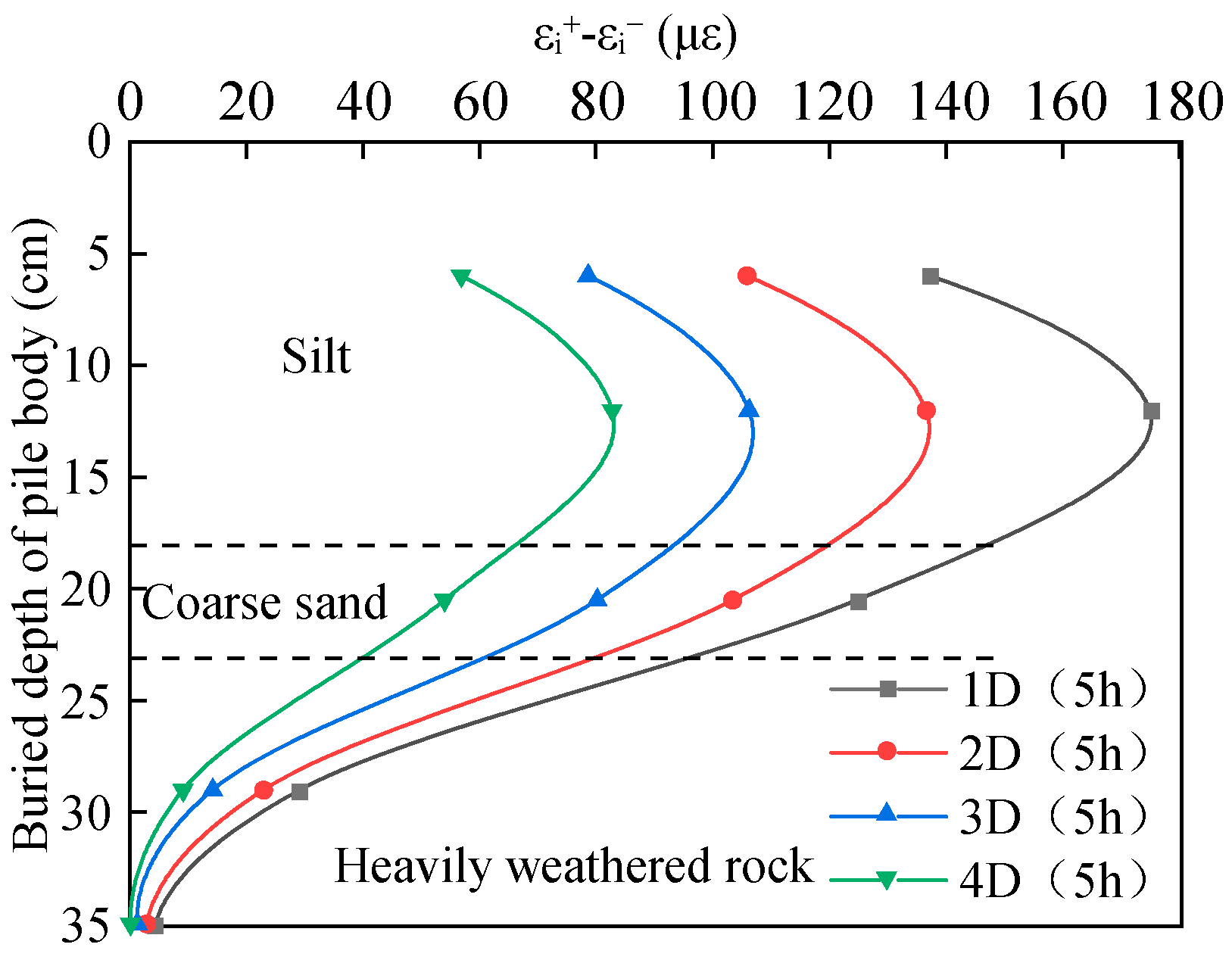 Buildings 15 04162 g012 Buildings 15 04162 g012