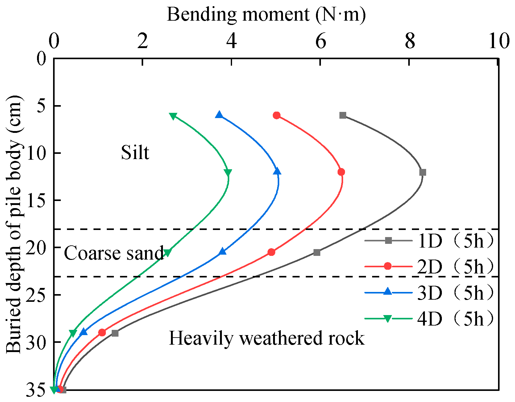 Buildings 15 04162 g013 Buildings 15 04162 g013
