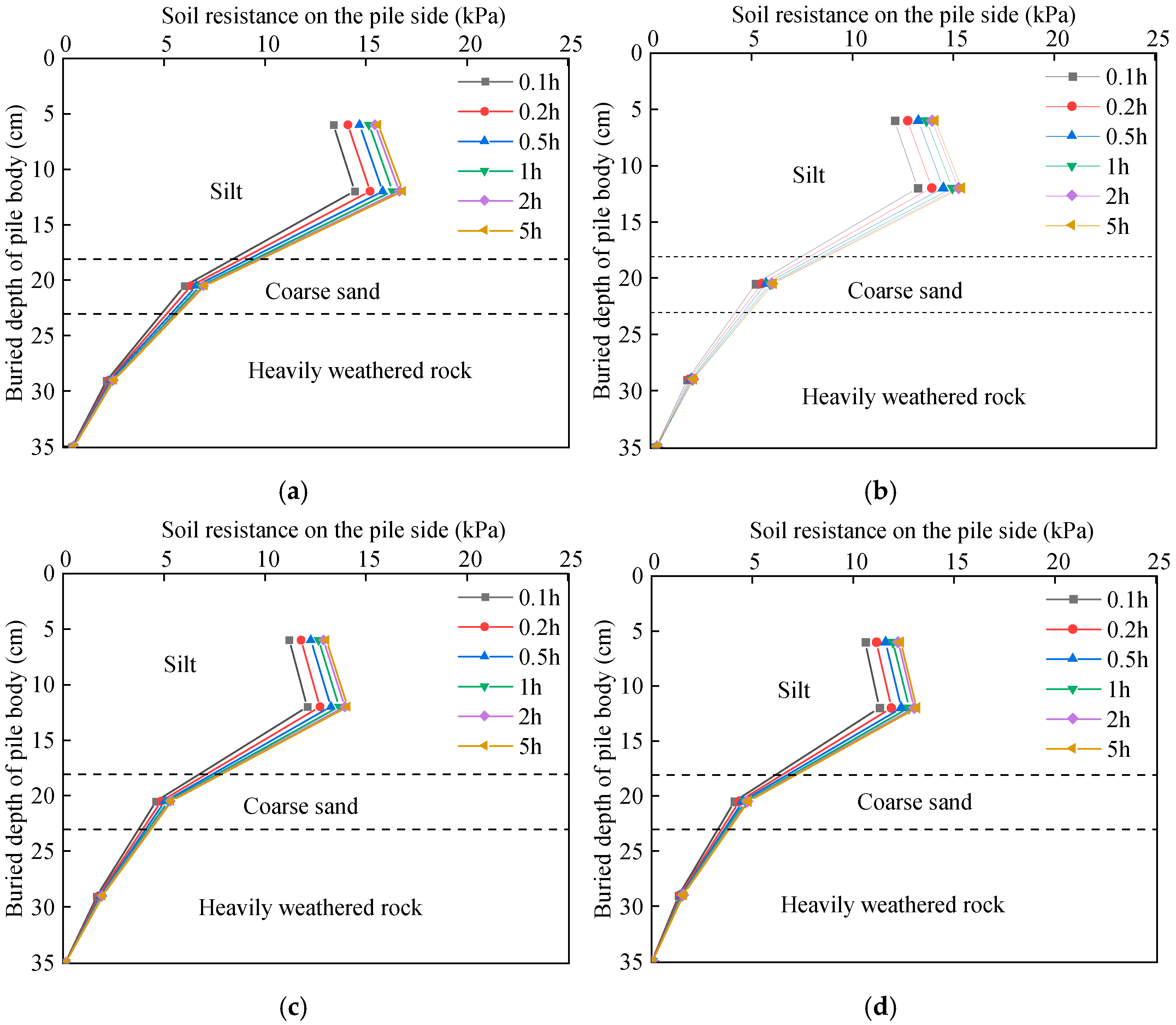Buildings 15 04162 g014 Buildings 15 04162 g014