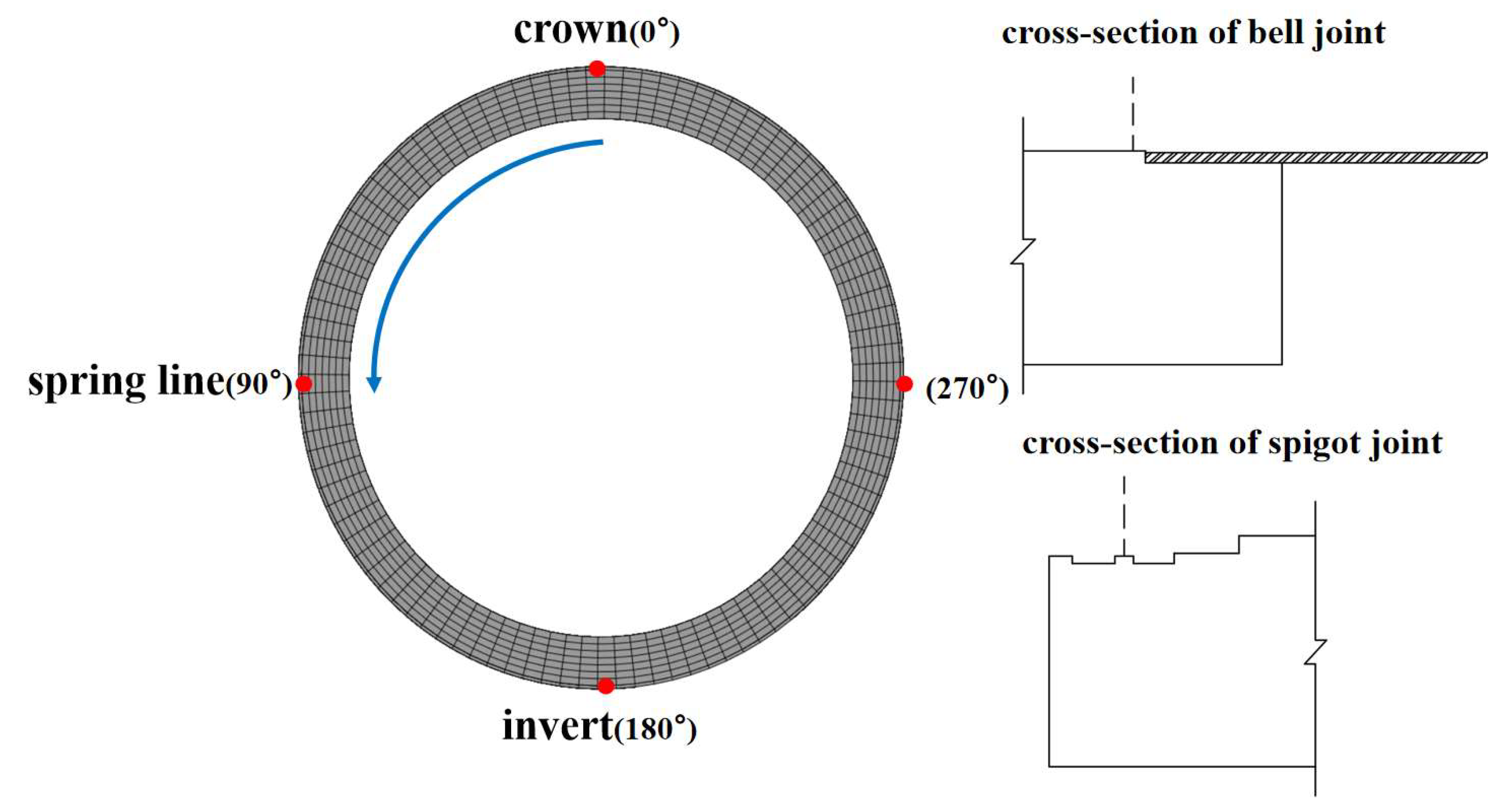 Buildings 15 04163 g007