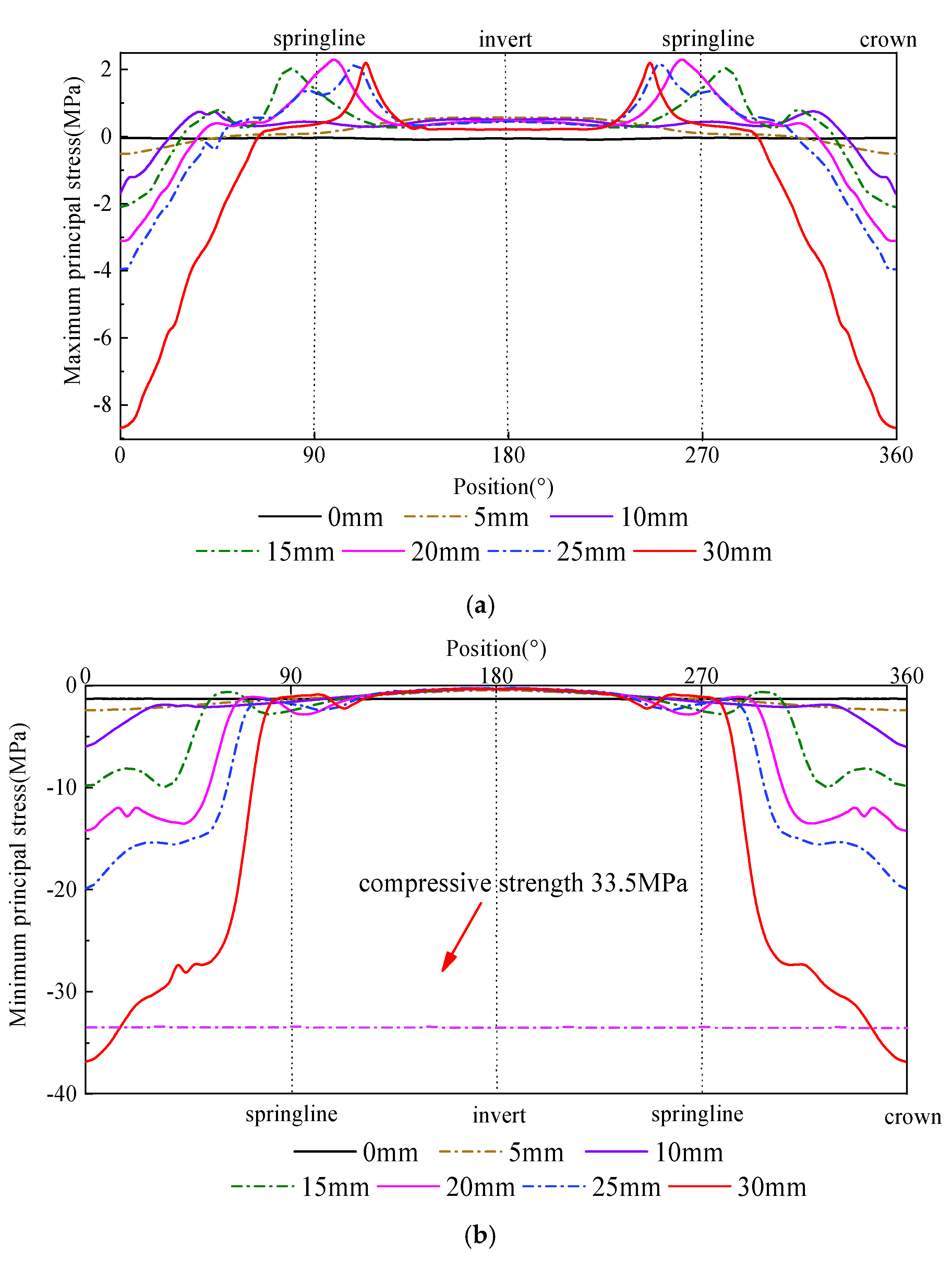 Buildings 15 04163 g008