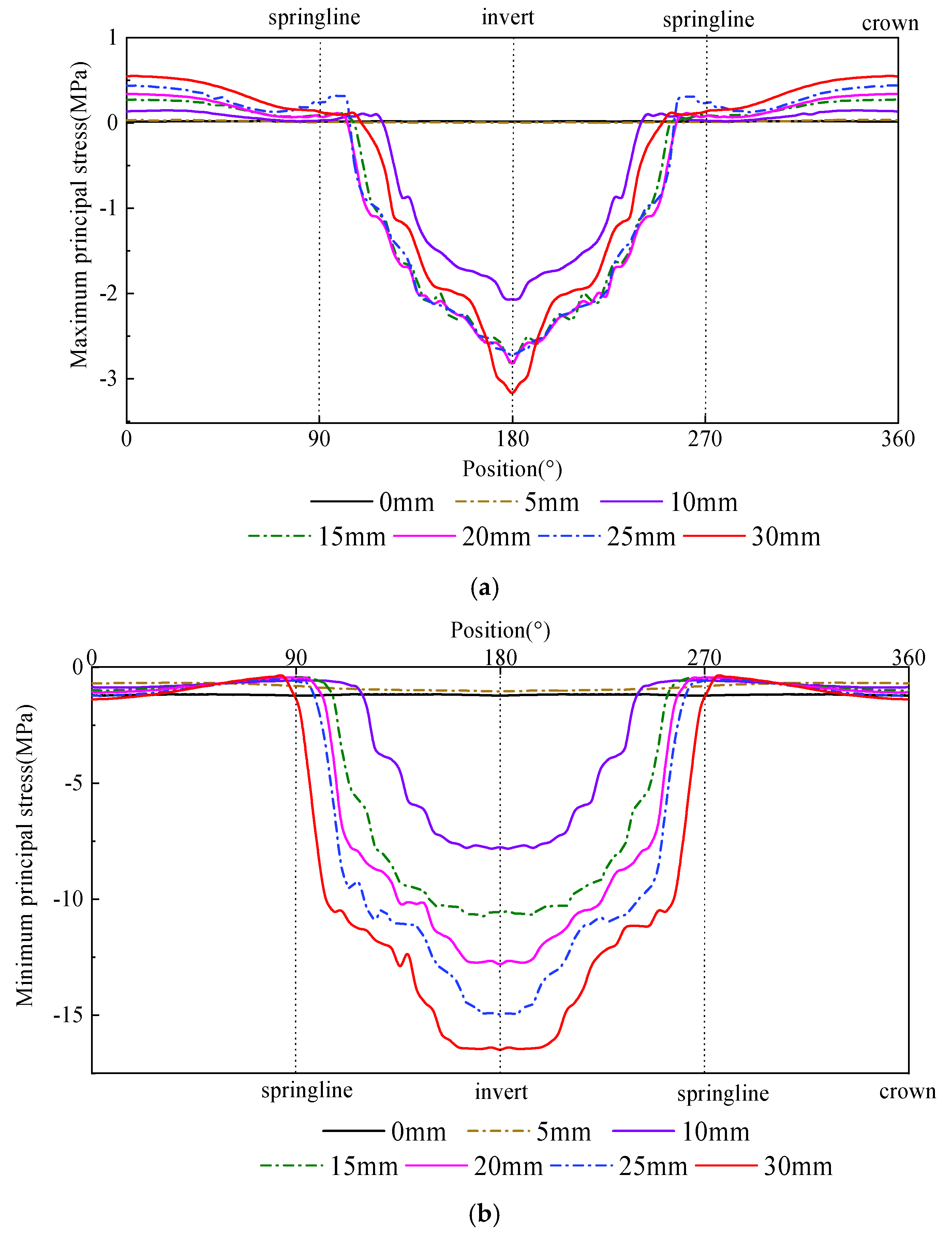 Buildings 15 04163 g009