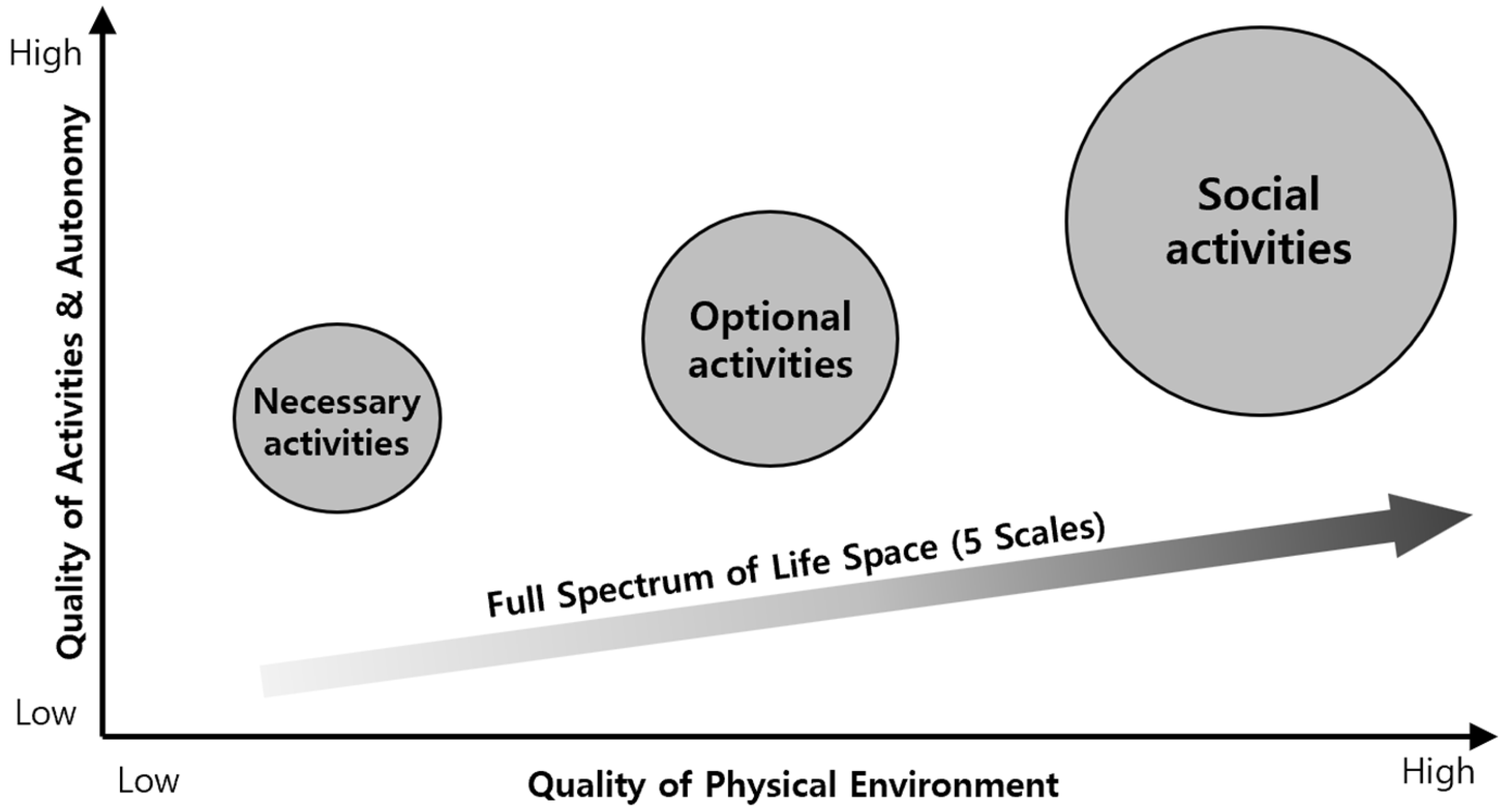 Buildings 15 04164 g002 Buildings 15 04164 g002
