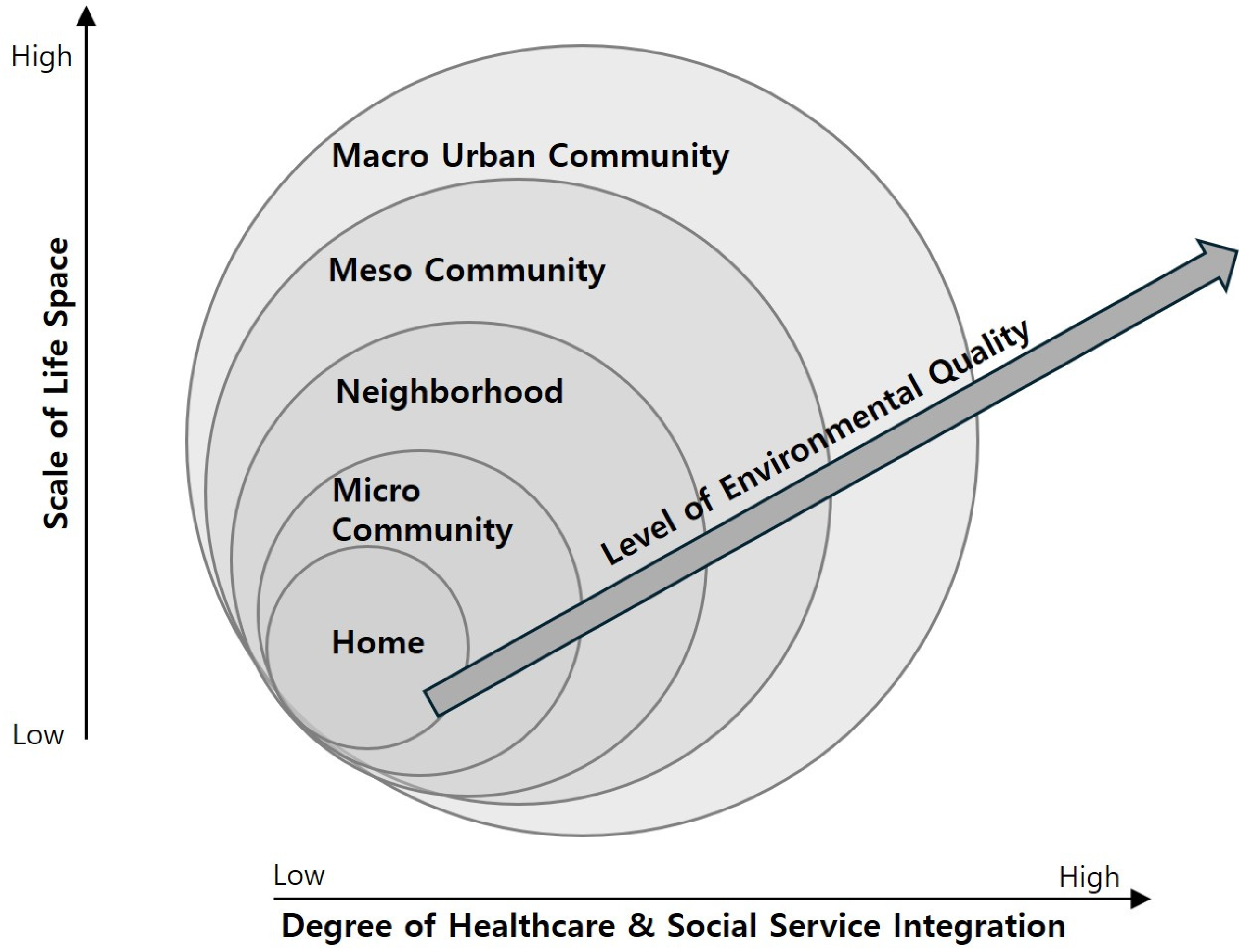 Buildings 15 04164 g003 Buildings 15 04164 g003