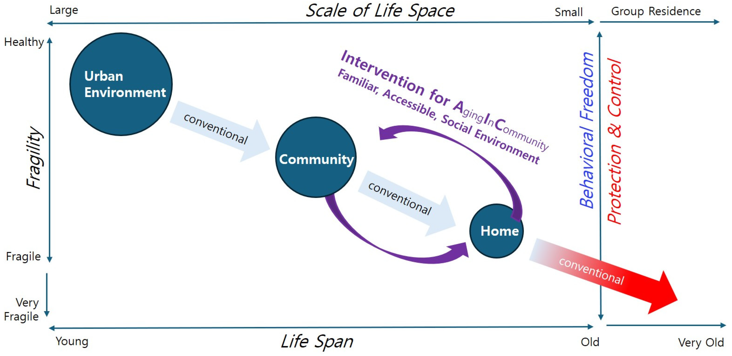 Buildings 15 04164 g008 Buildings 15 04164 g008