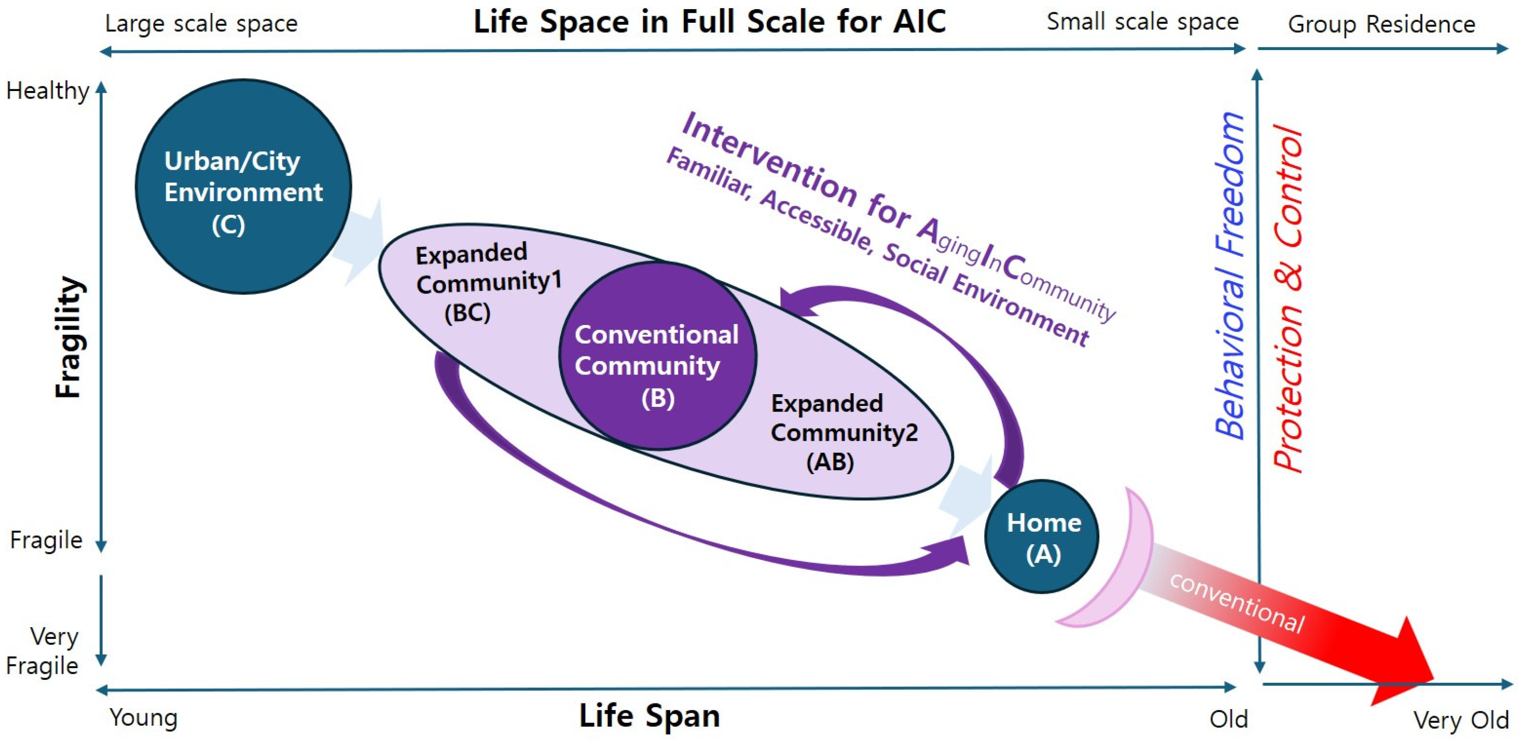 Buildings 15 04164 g012 Buildings 15 04164 g012