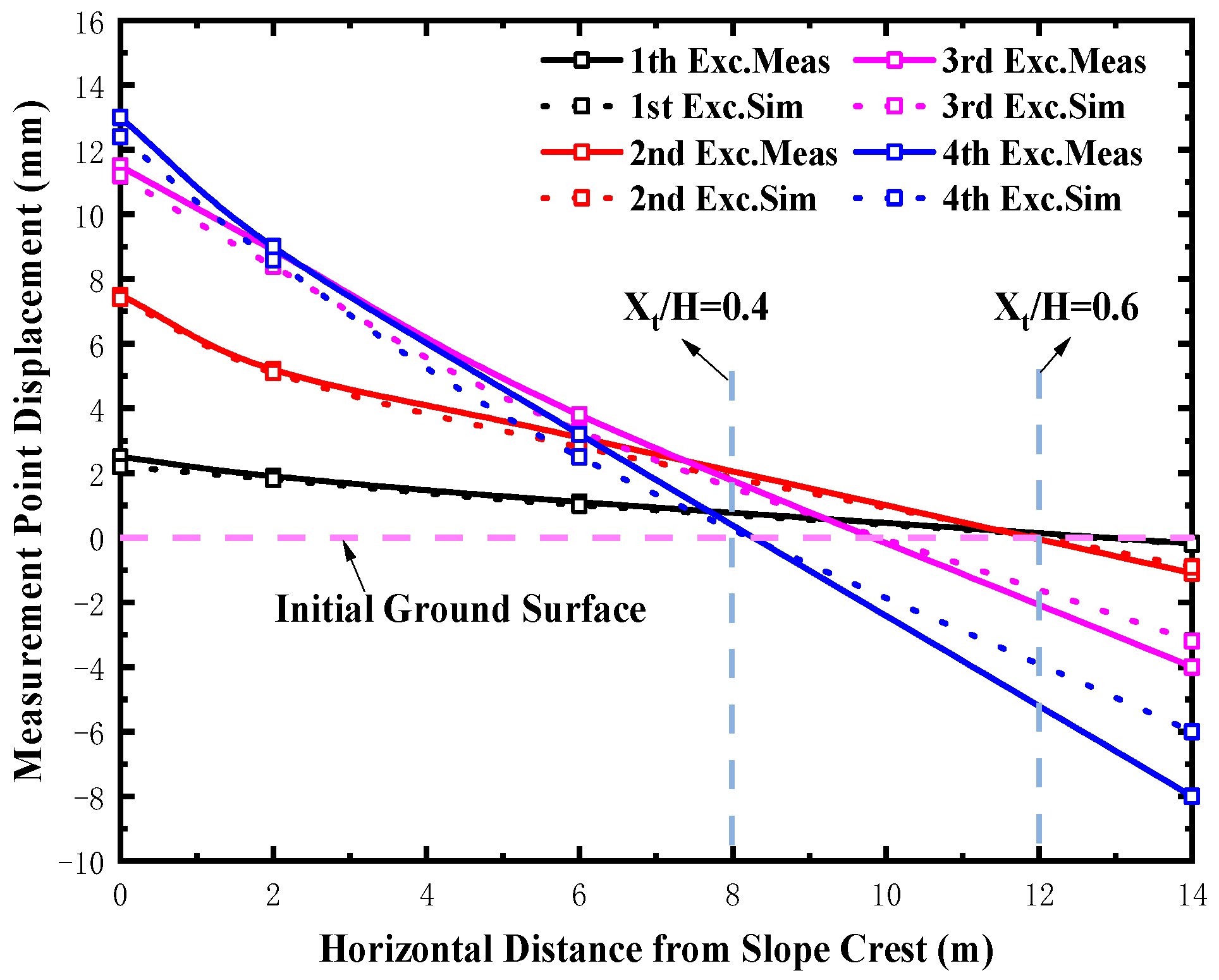 Buildings 15 04167 g014