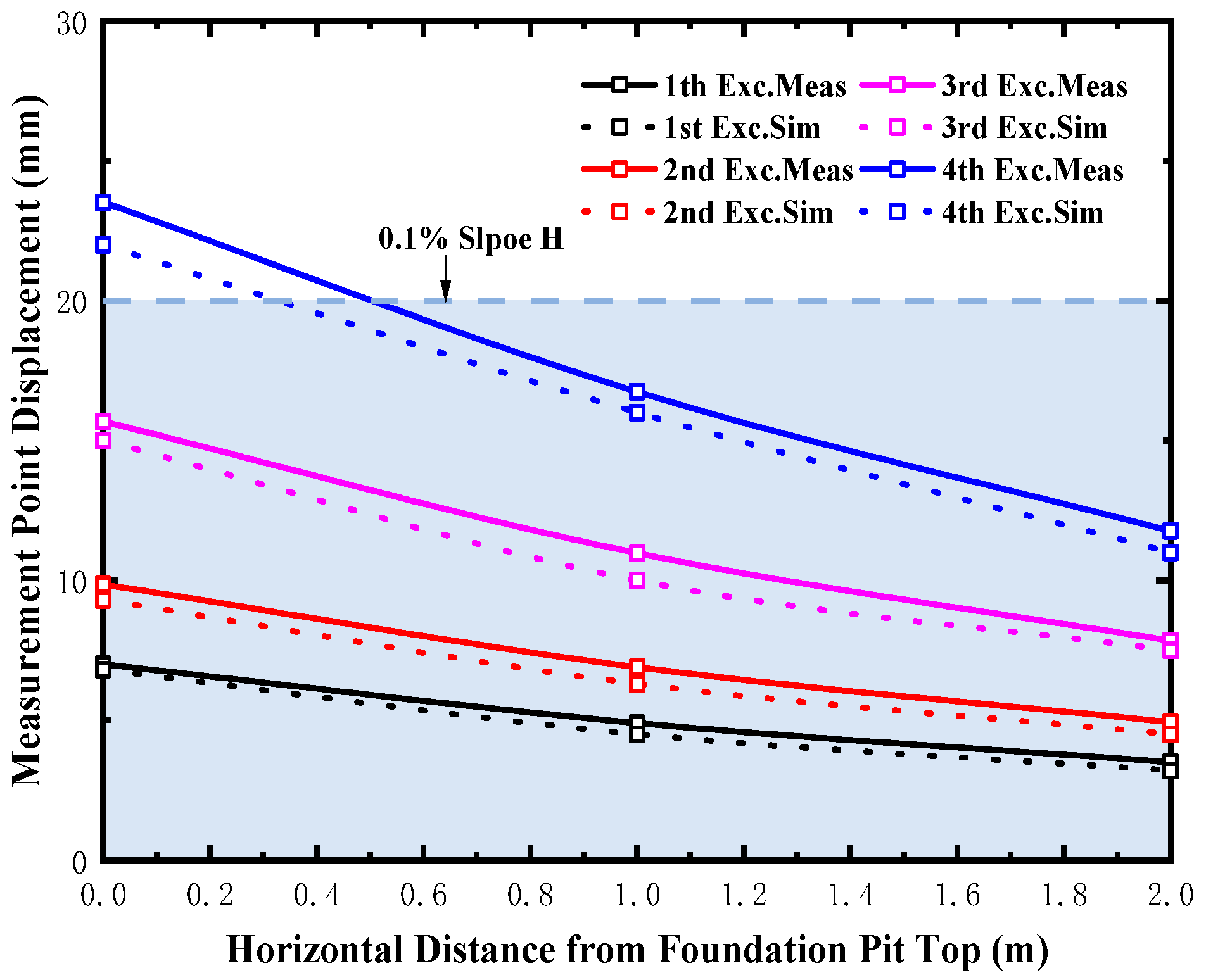 Buildings 15 04167 g015