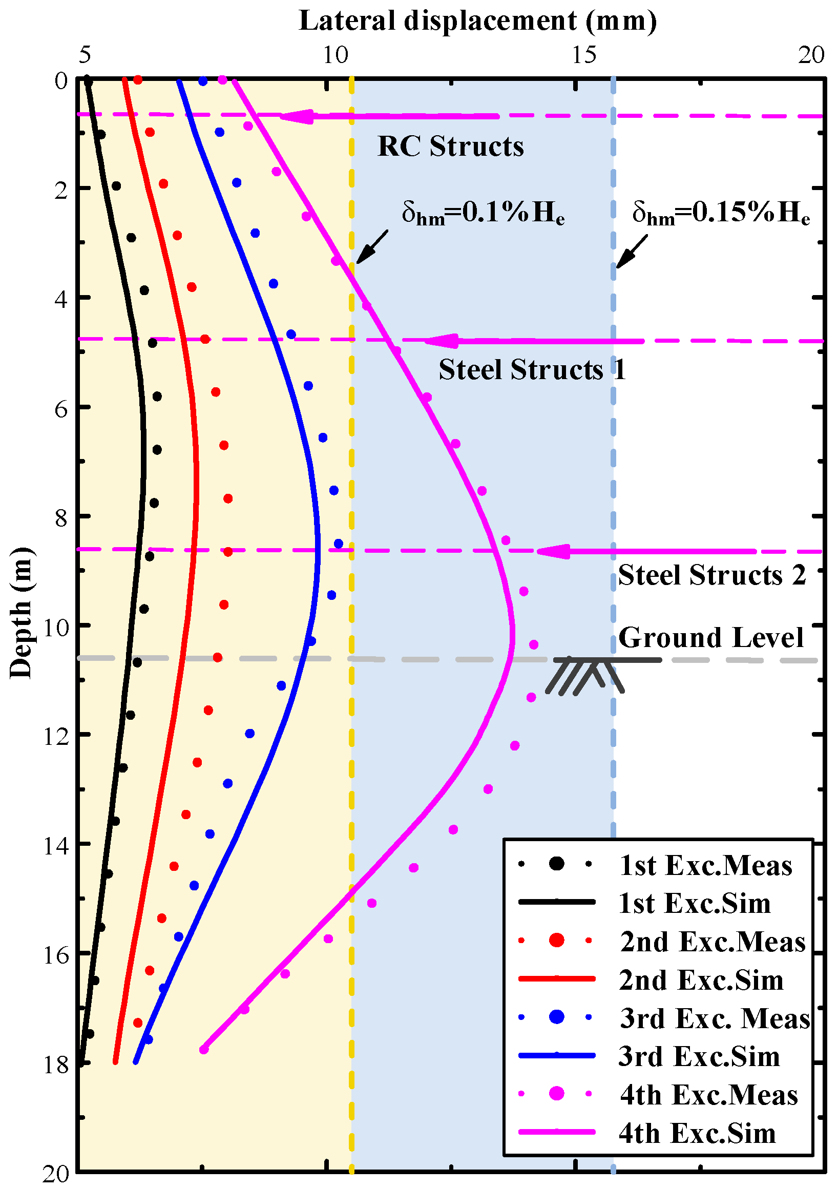 Buildings 15 04167 g016