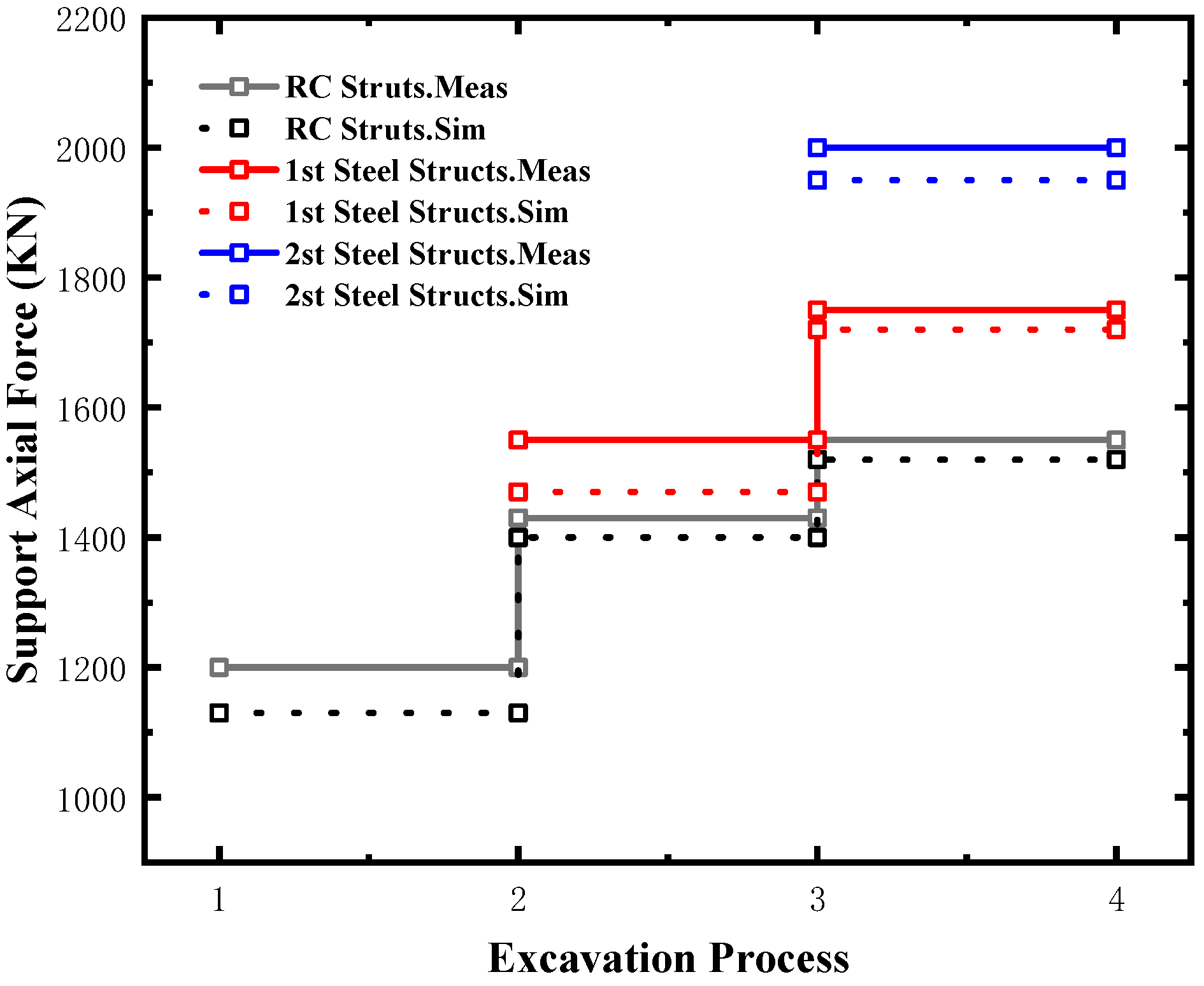 Buildings 15 04167 g017
