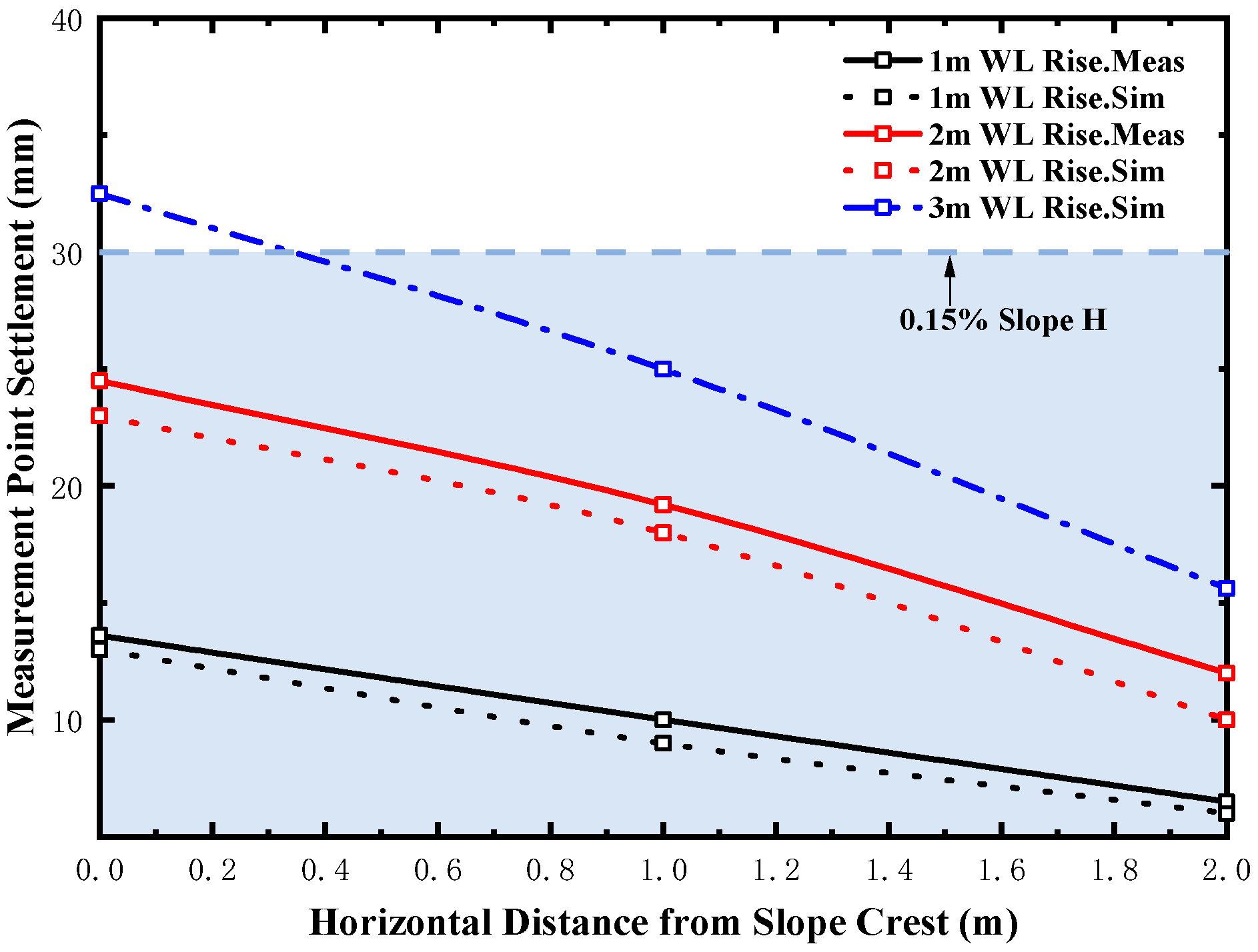 Buildings 15 04167 g021