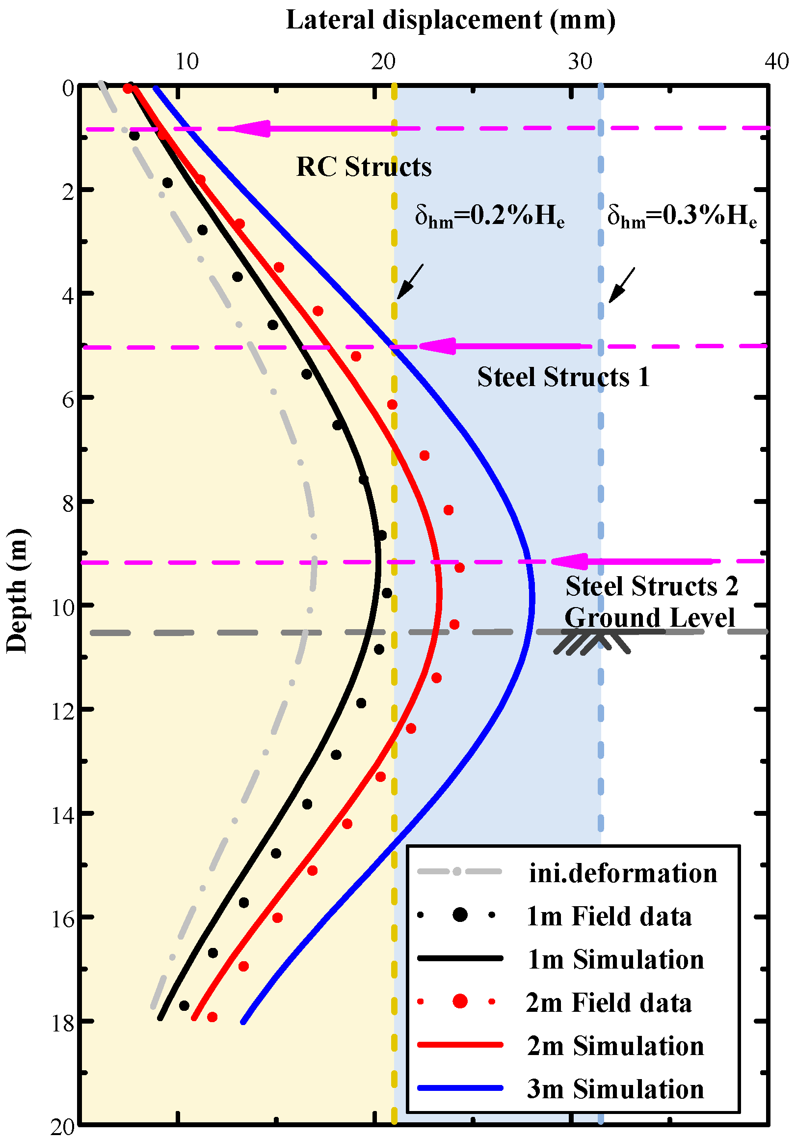 Buildings 15 04167 g022