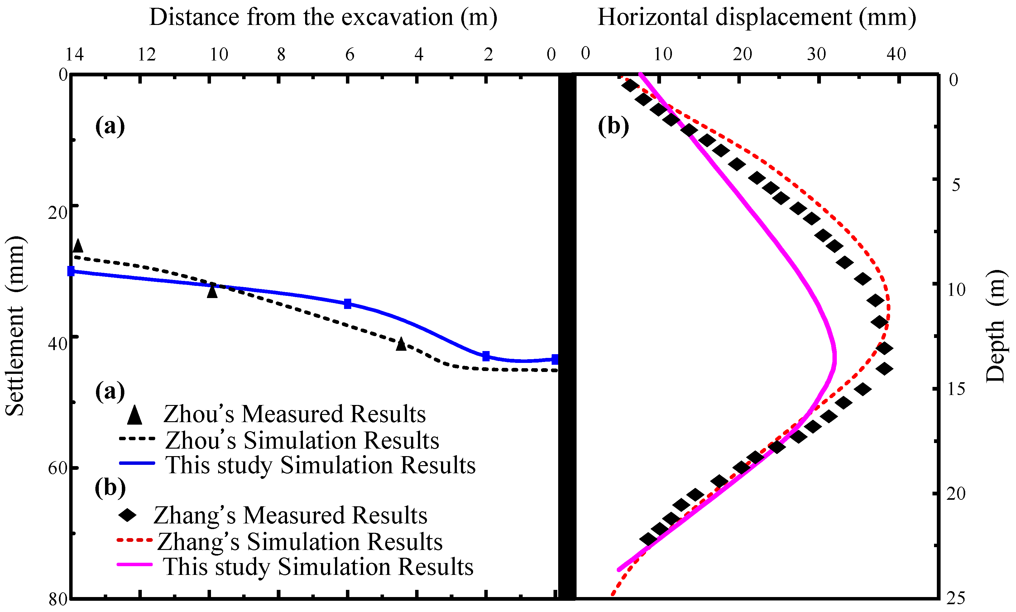 Buildings 15 04167 g024