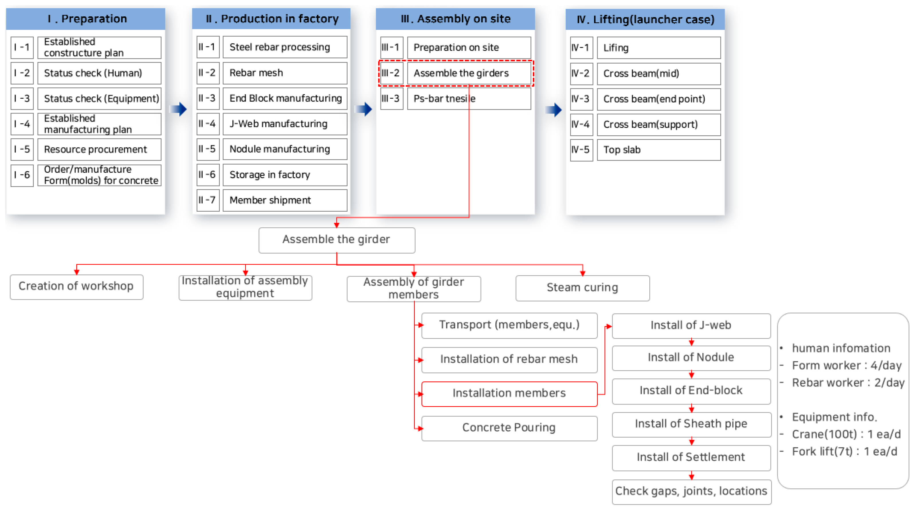 Buildings 15 04168 g005 Buildings 15 04168 g005