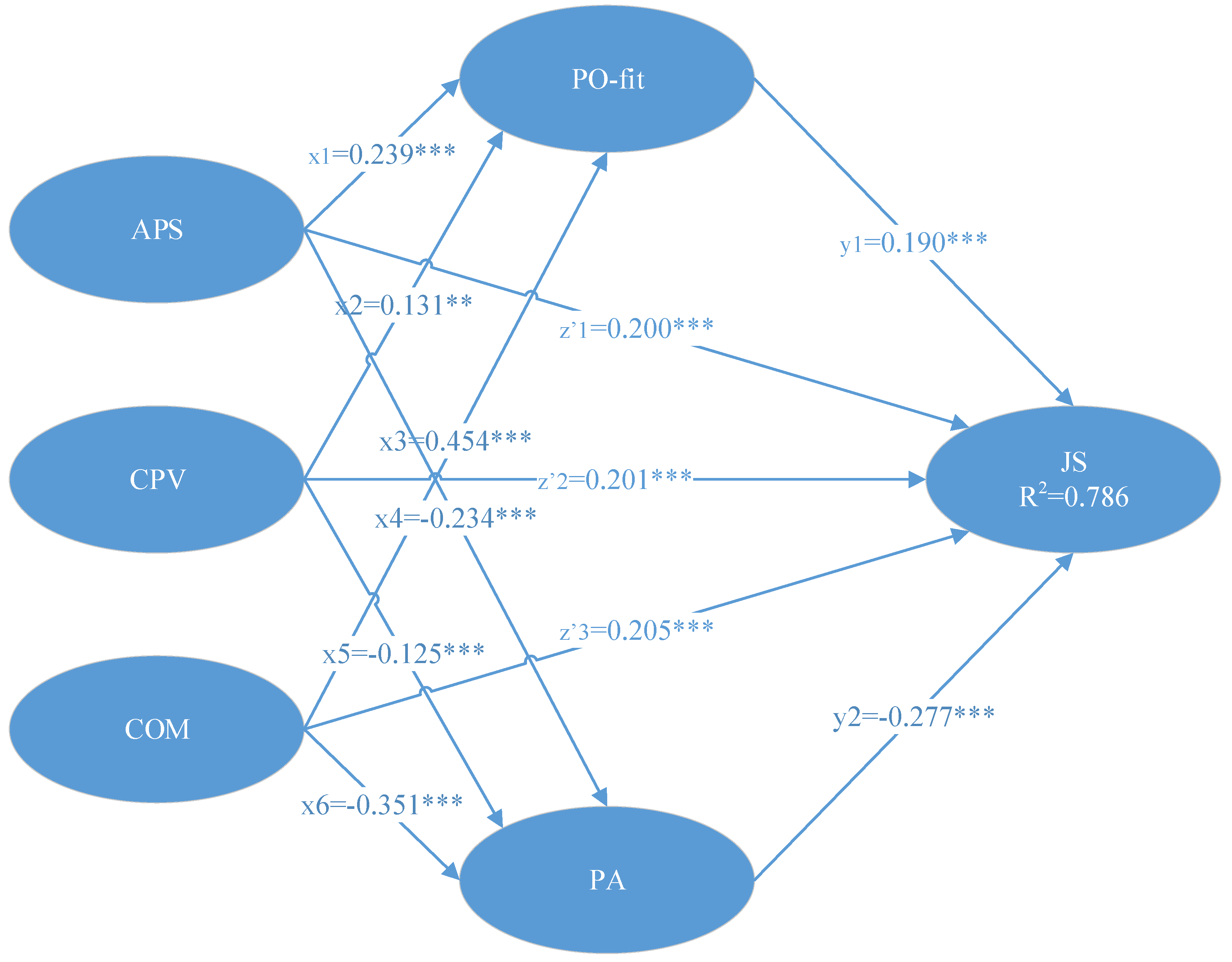 Buildings 15 04169 g002
