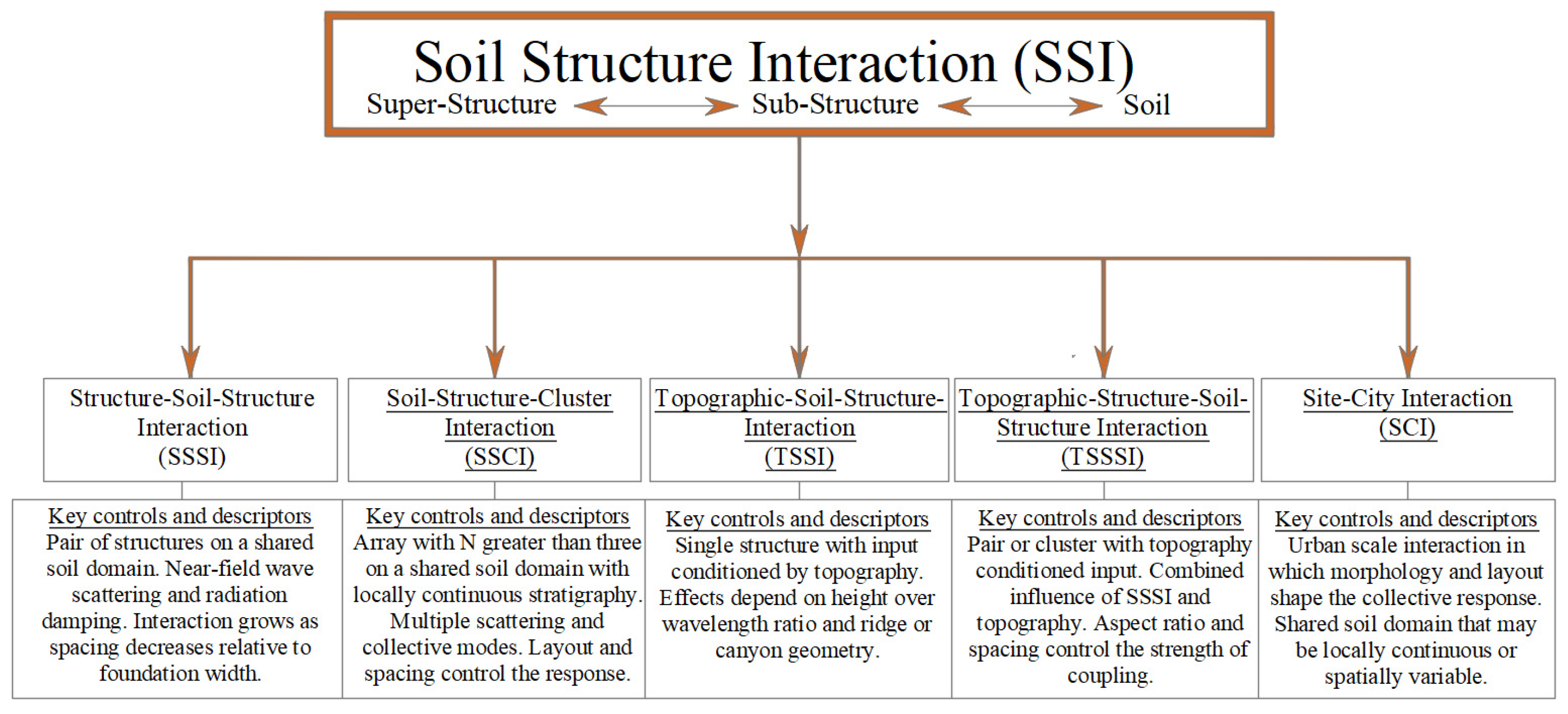 Buildings 15 04170 g002
