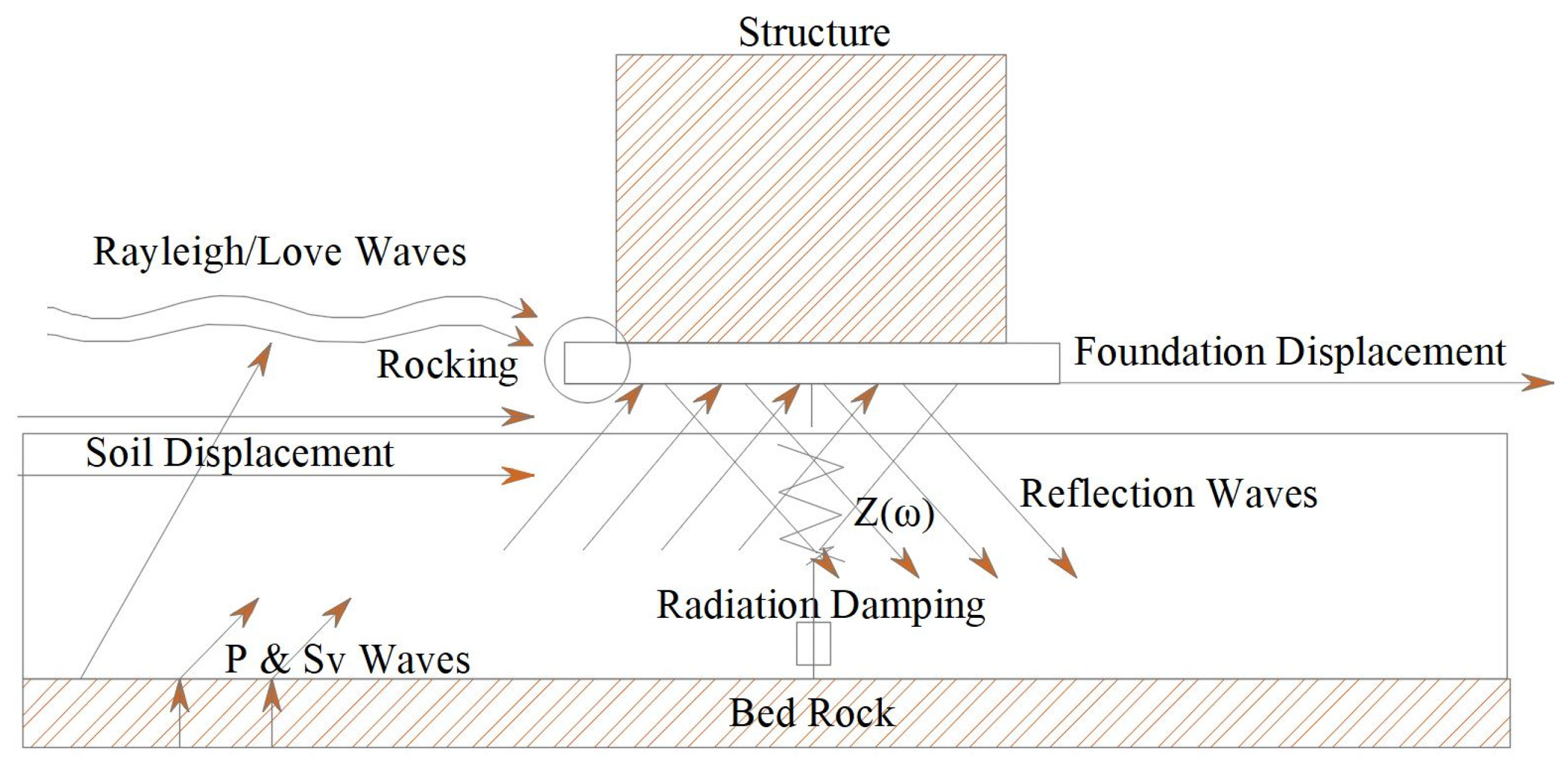 Buildings 15 04170 g003