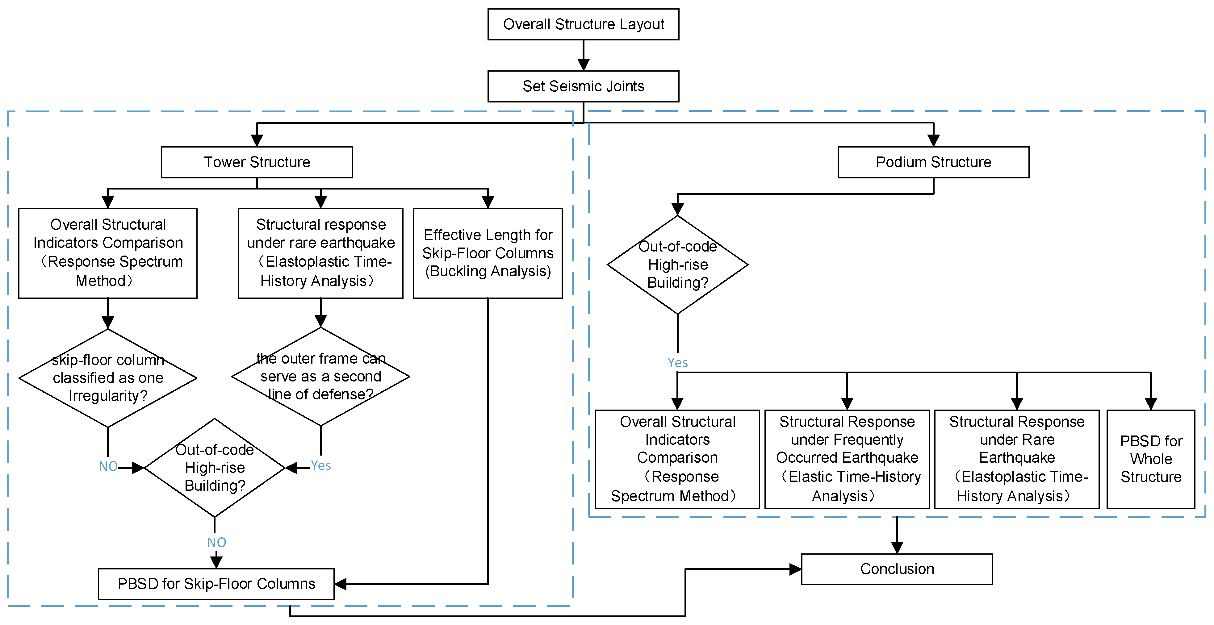Buildings 15 04171 g003 Buildings 15 04171 g003