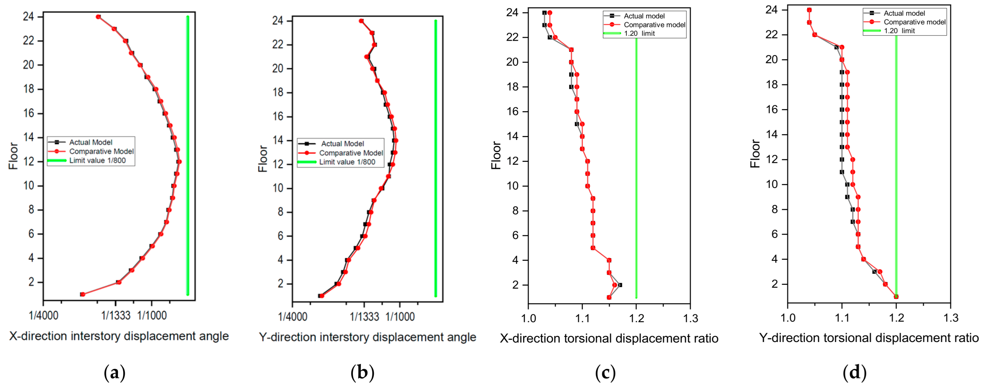Buildings 15 04171 g006 Buildings 15 04171 g006