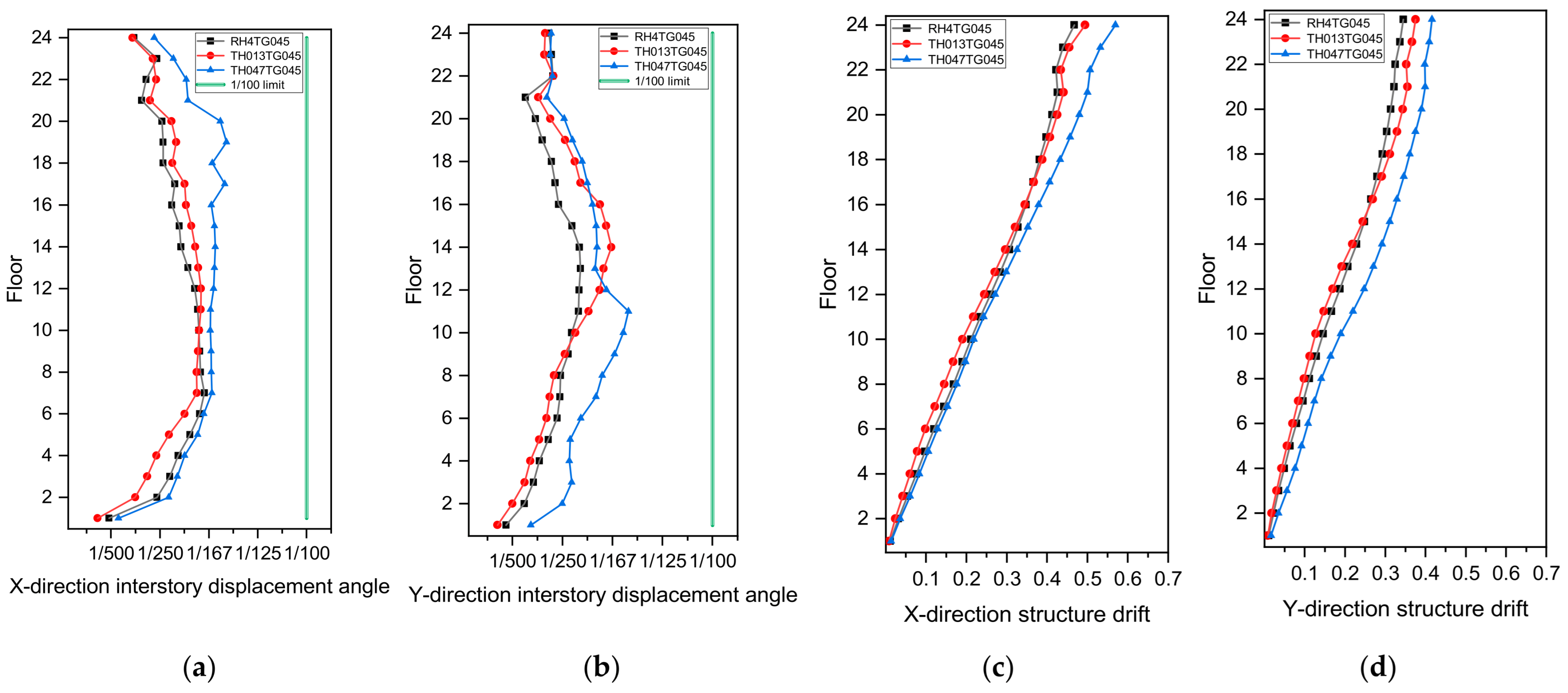 Buildings 15 04171 g008 Buildings 15 04171 g008