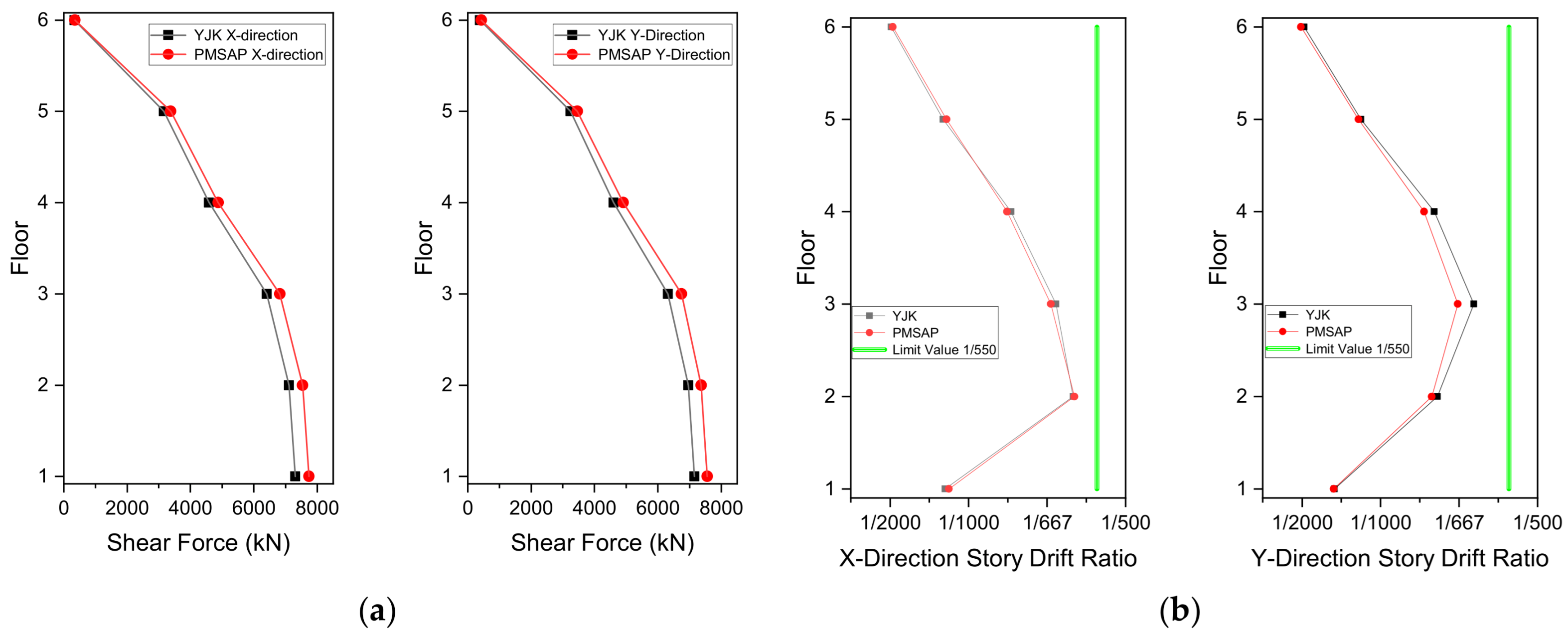 Buildings 15 04171 g018 Buildings 15 04171 g018