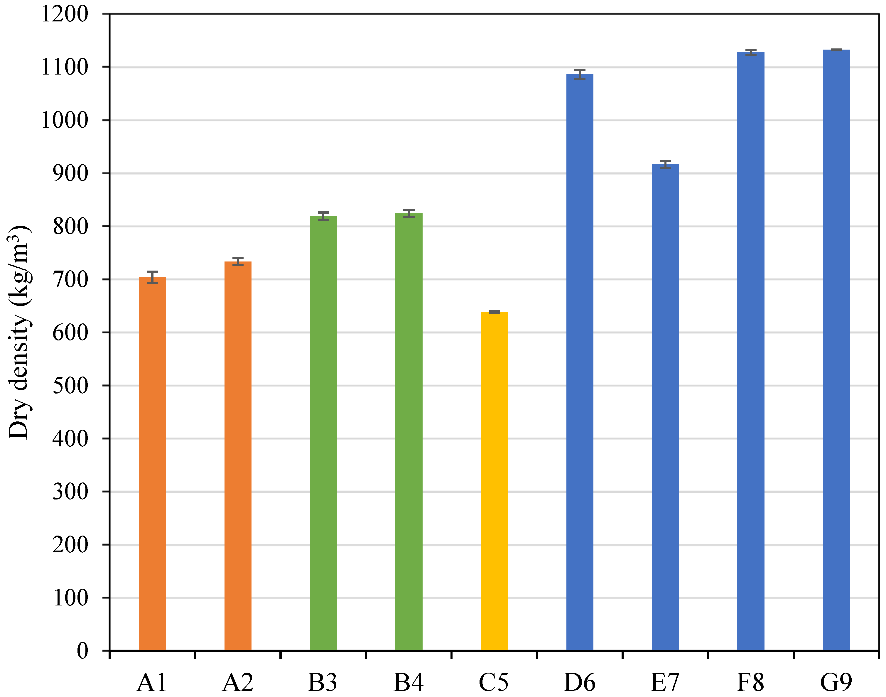 Buildings 15 04172 g003 Buildings 15 04172 g003