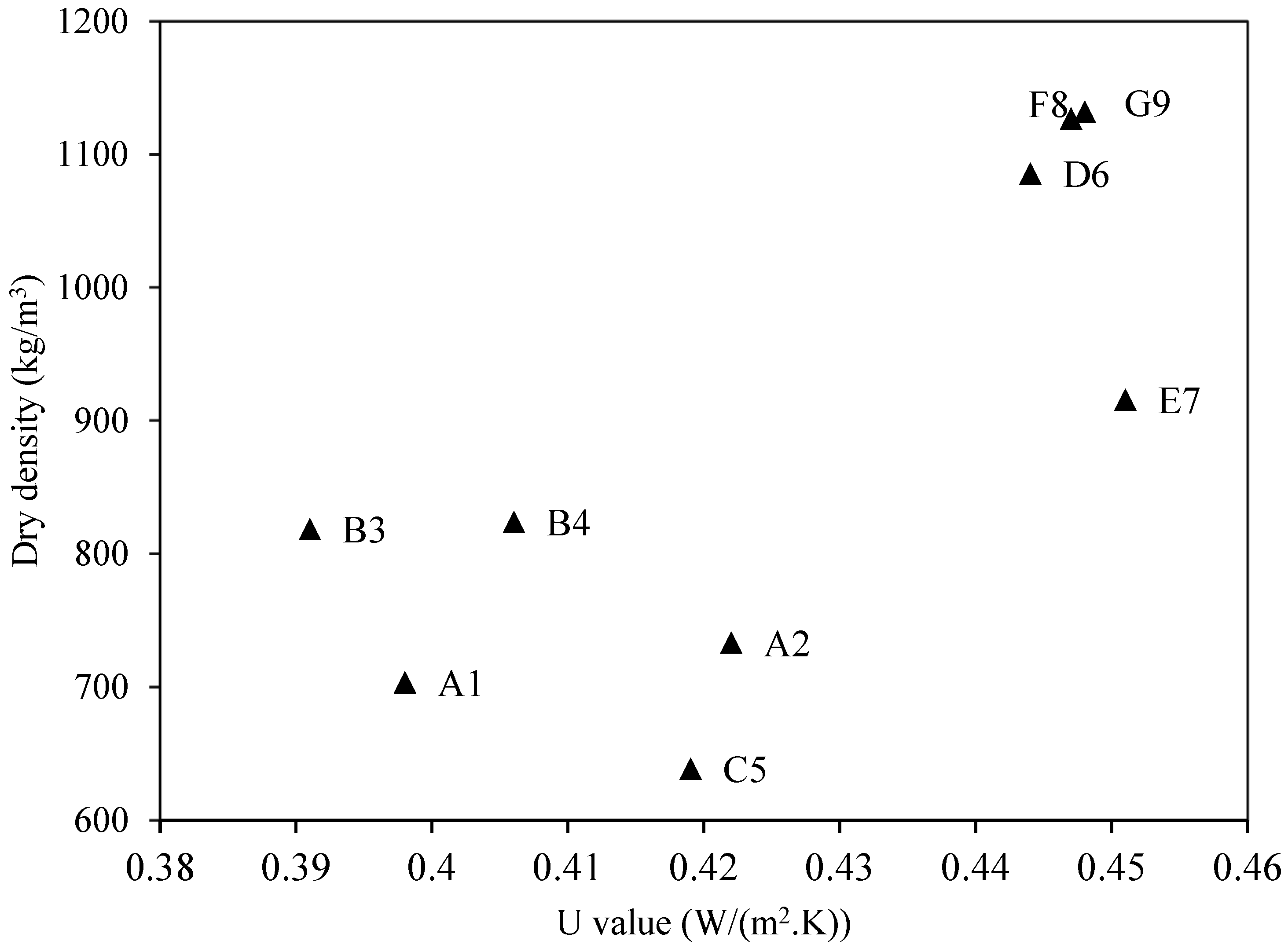 Buildings 15 04172 g006 Buildings 15 04172 g006