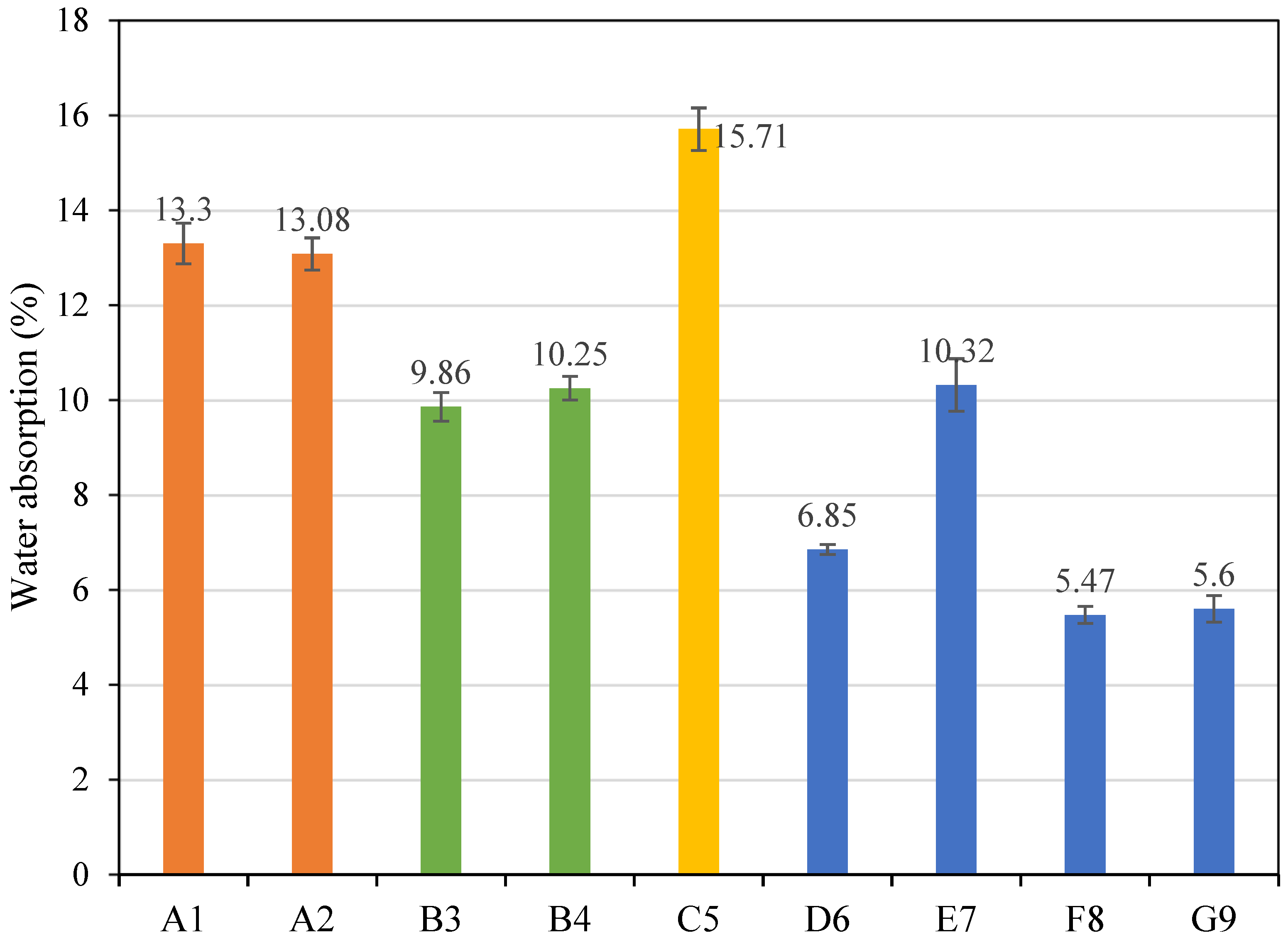 Buildings 15 04172 g007 Buildings 15 04172 g007