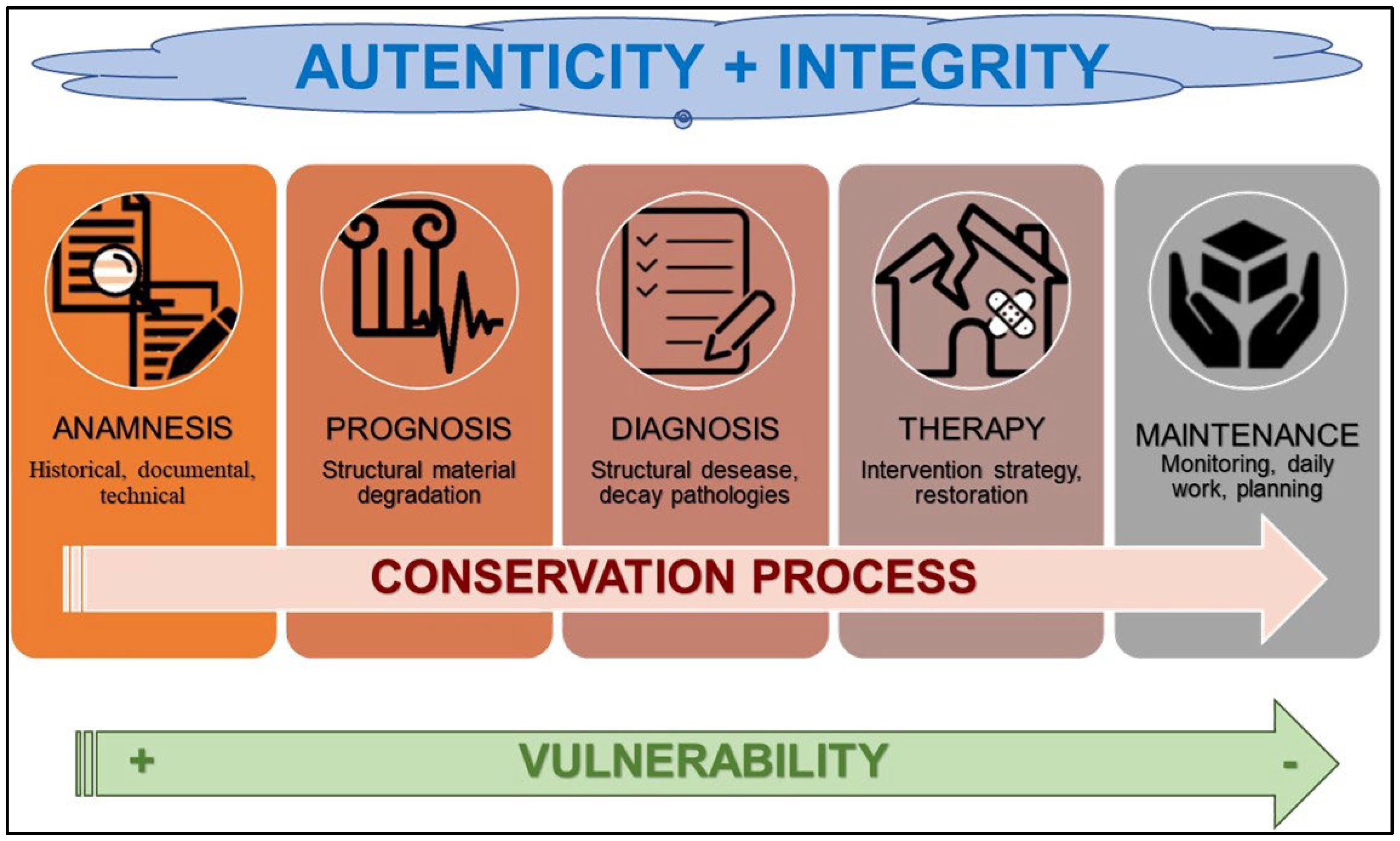 Buildings 15 04173 g003