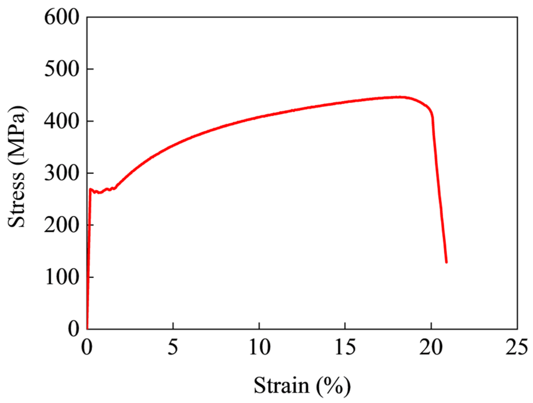 Buildings 15 04174 g003