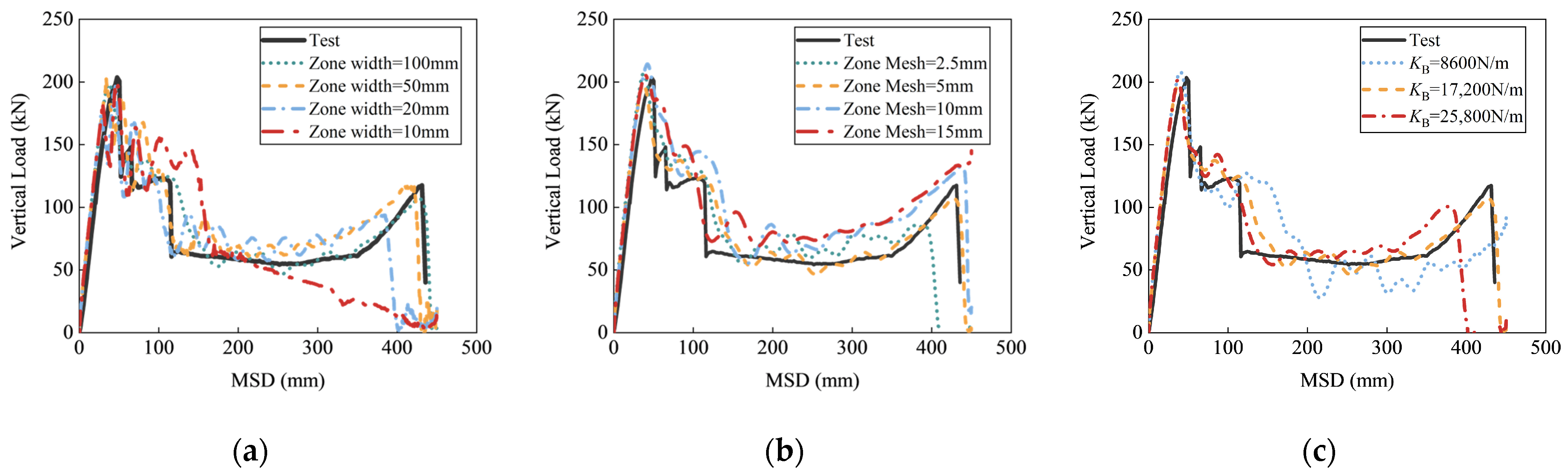 Buildings 15 04174 g010