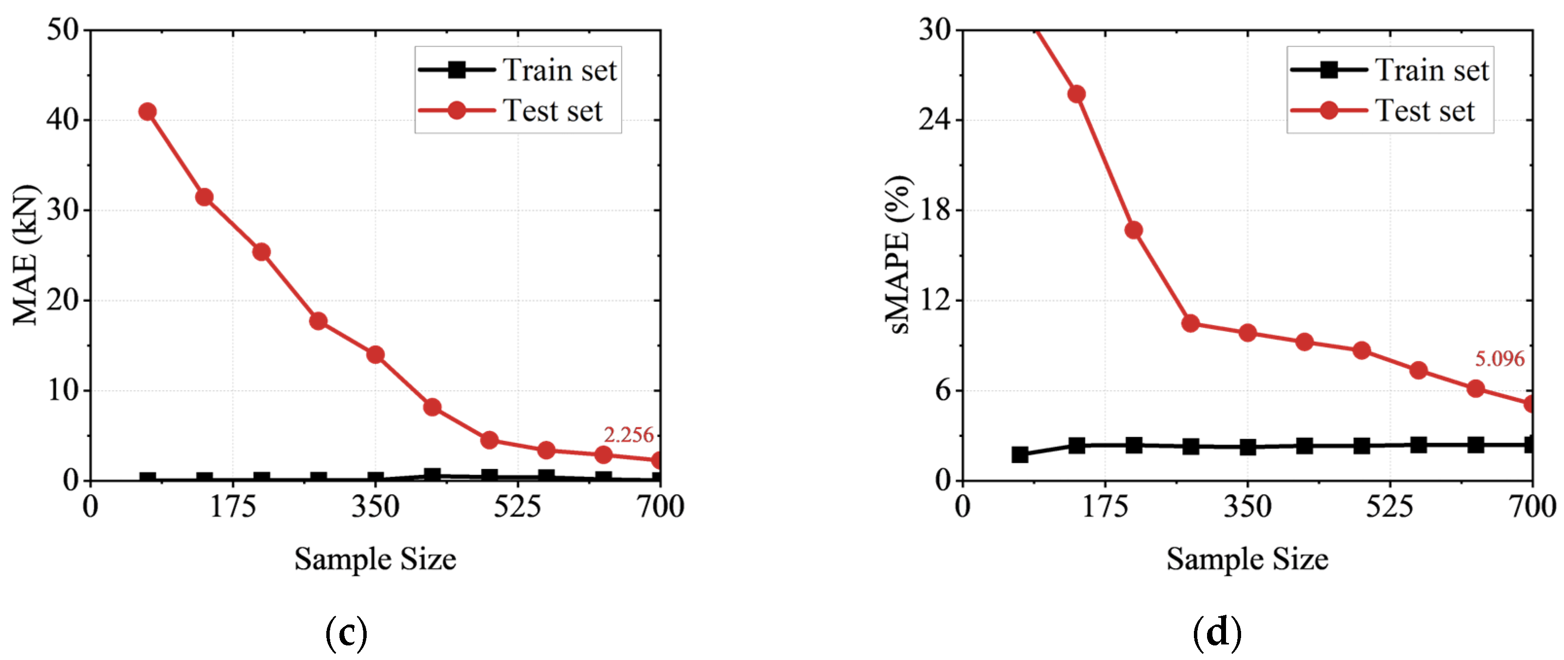 Buildings 15 04174 g020b