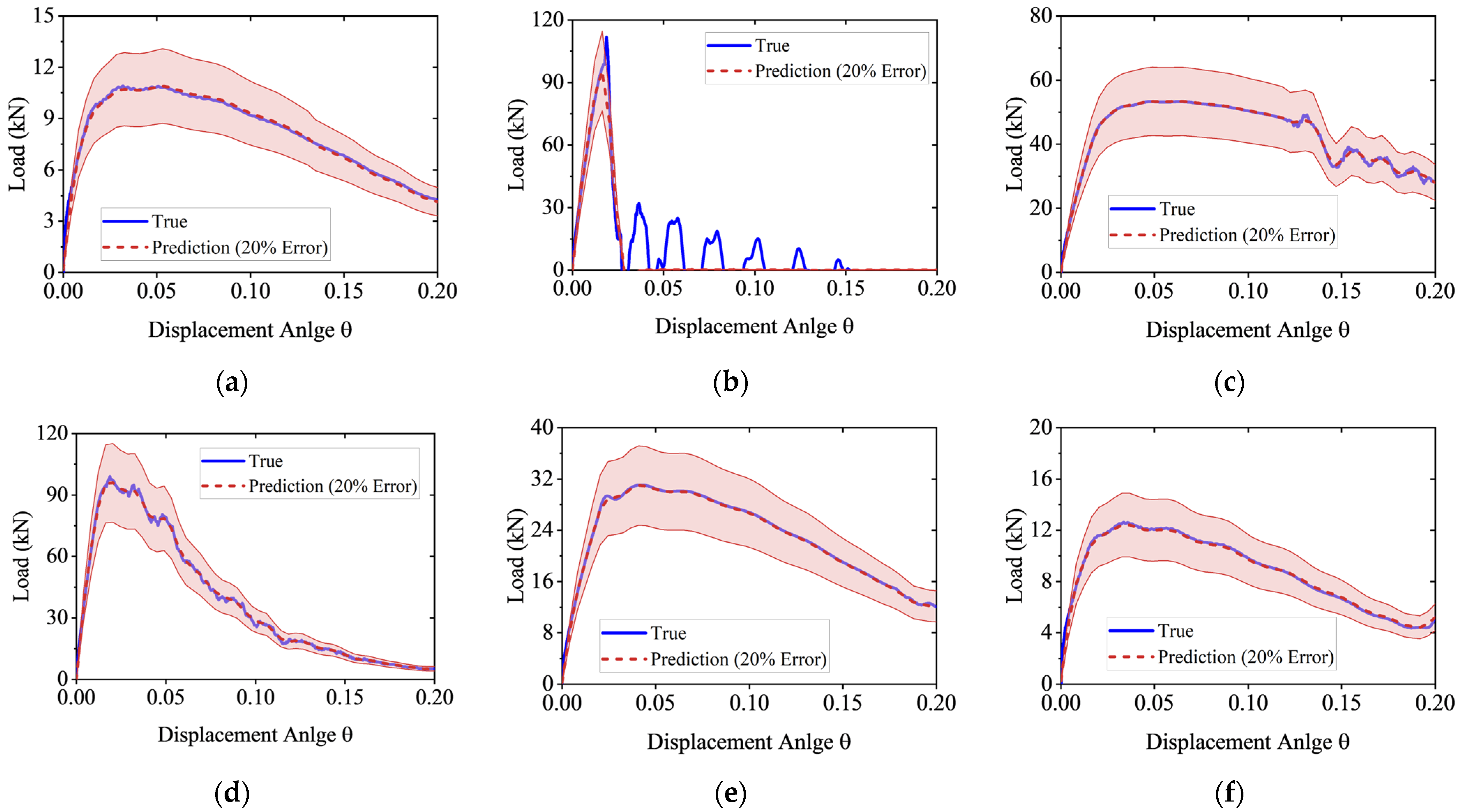 Buildings 15 04174 g024