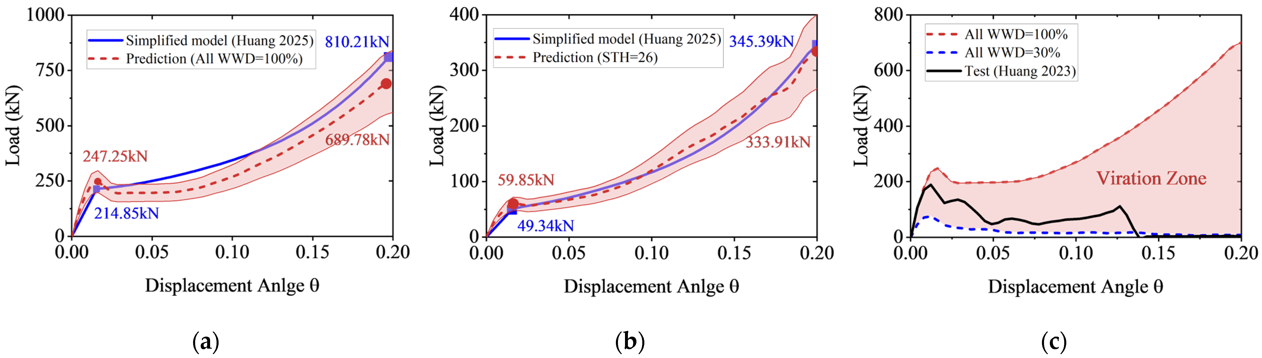Buildings 15 04174 g025