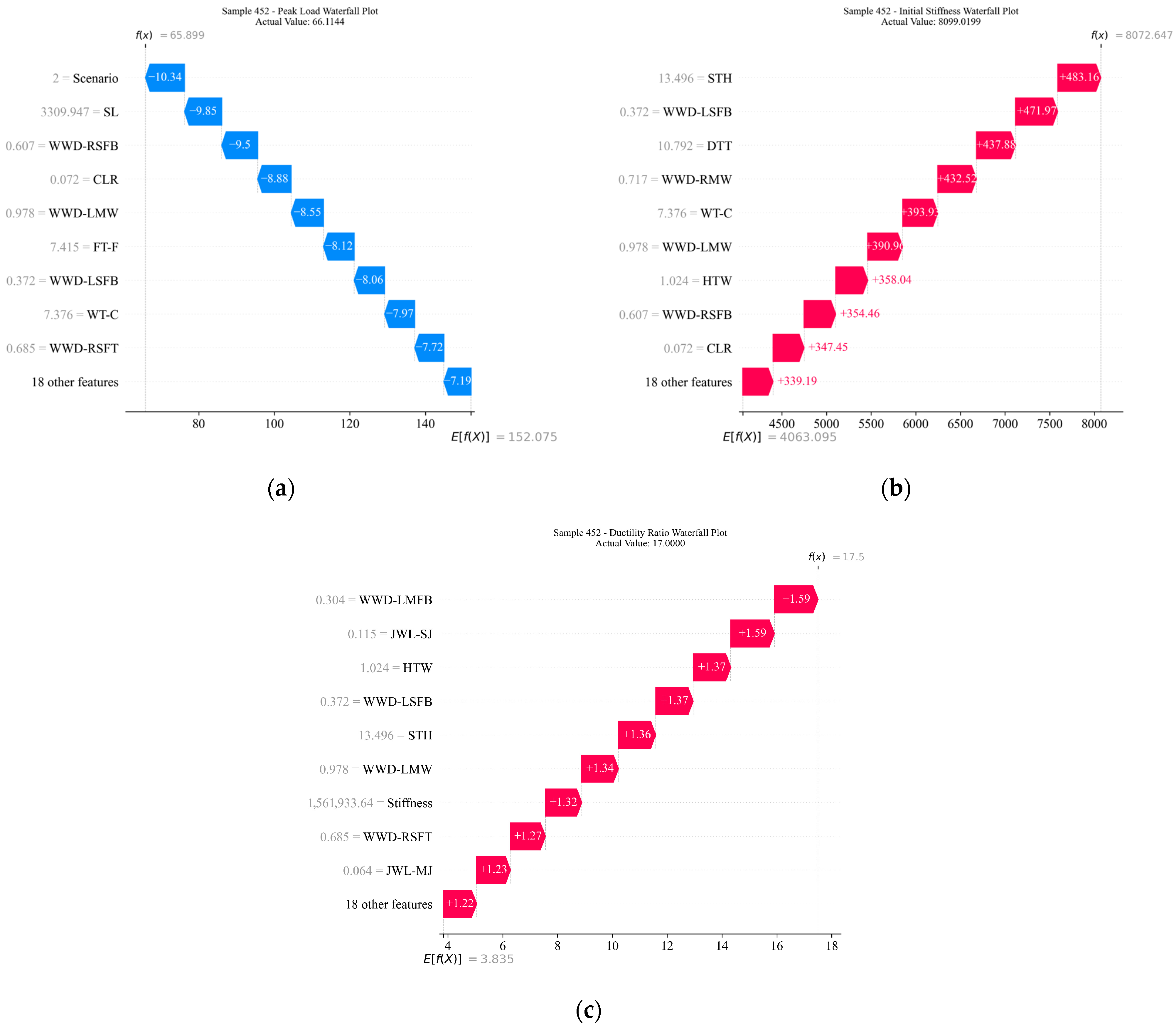 Buildings 15 04174 g026