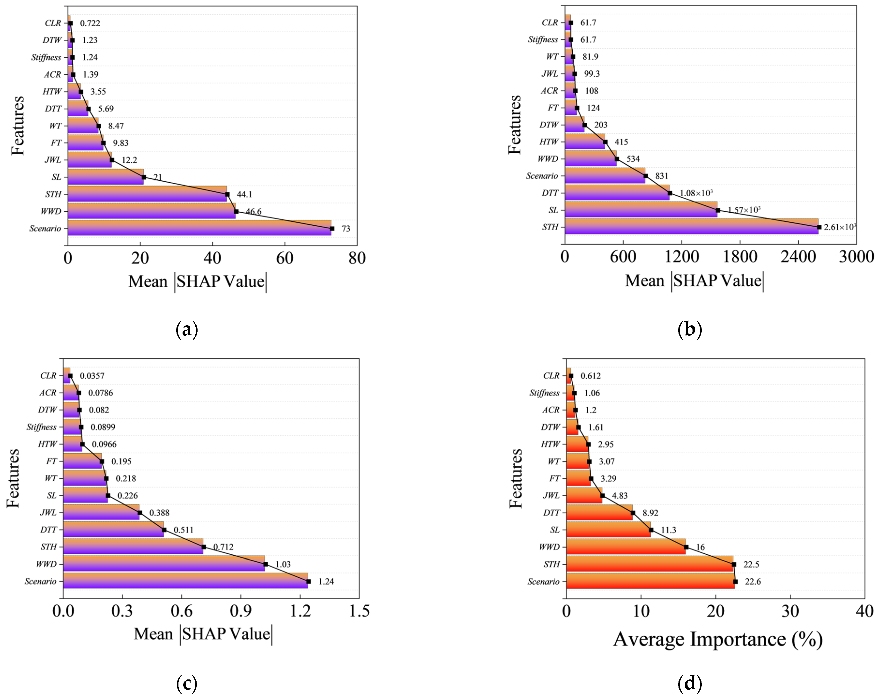 Buildings 15 04174 g027