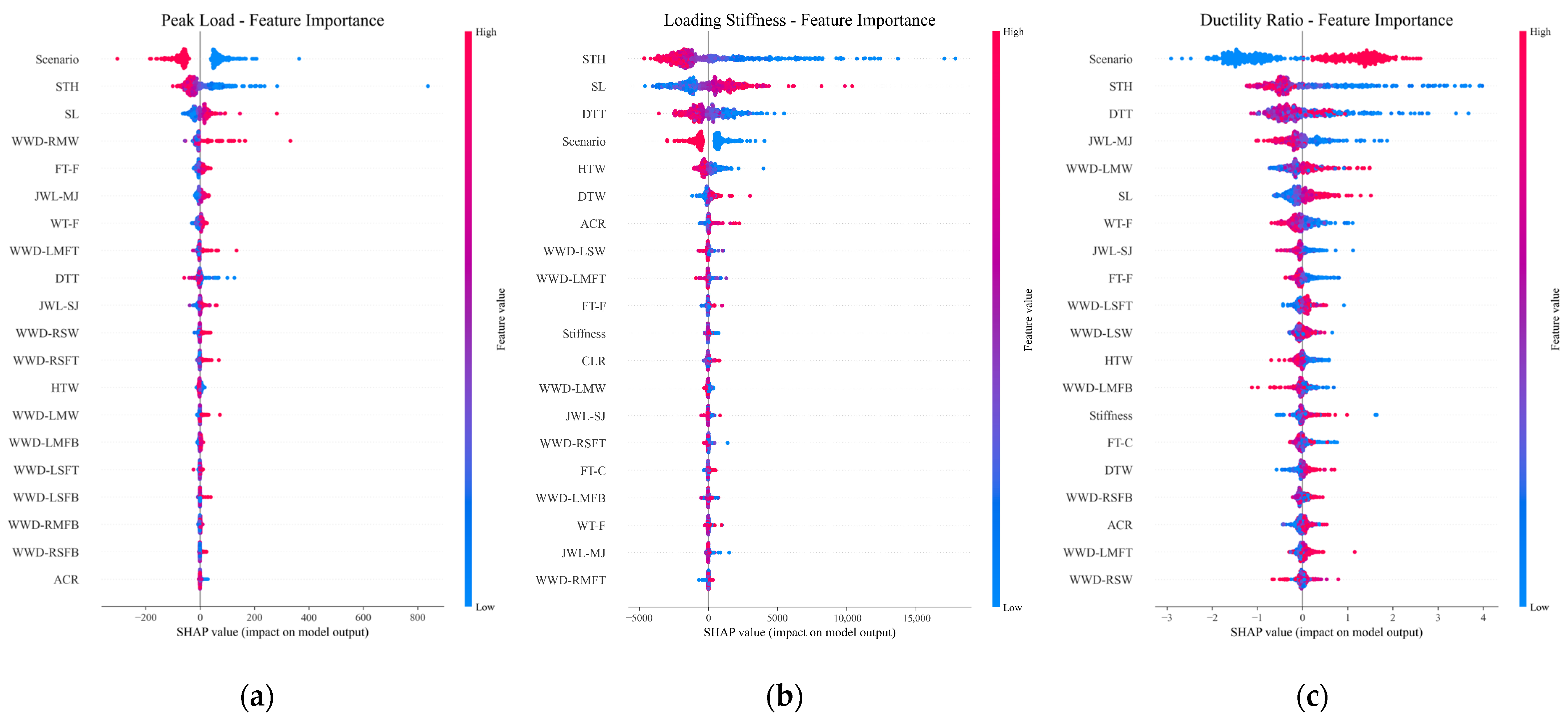 Buildings 15 04174 g028
