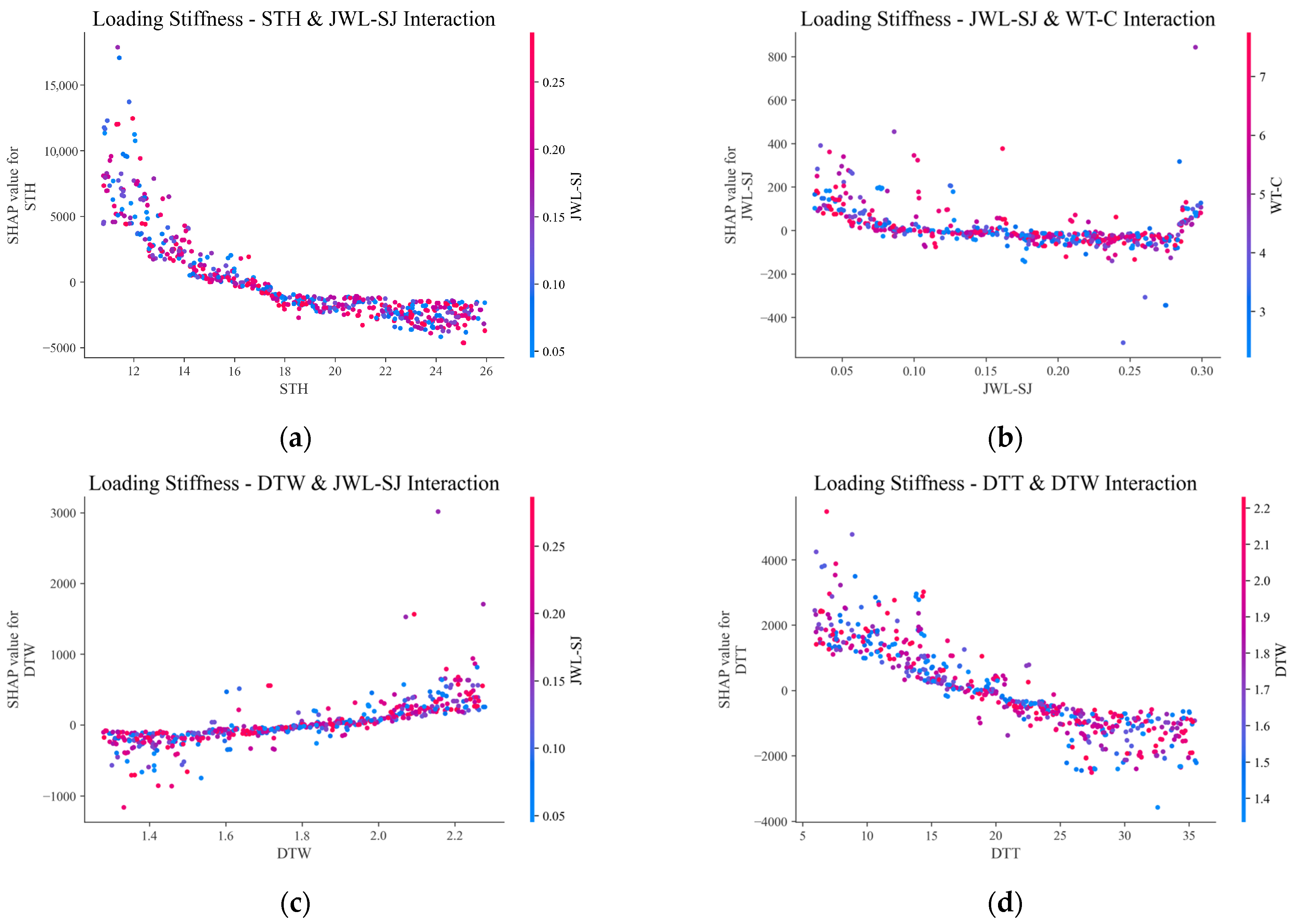 Buildings 15 04174 g030
