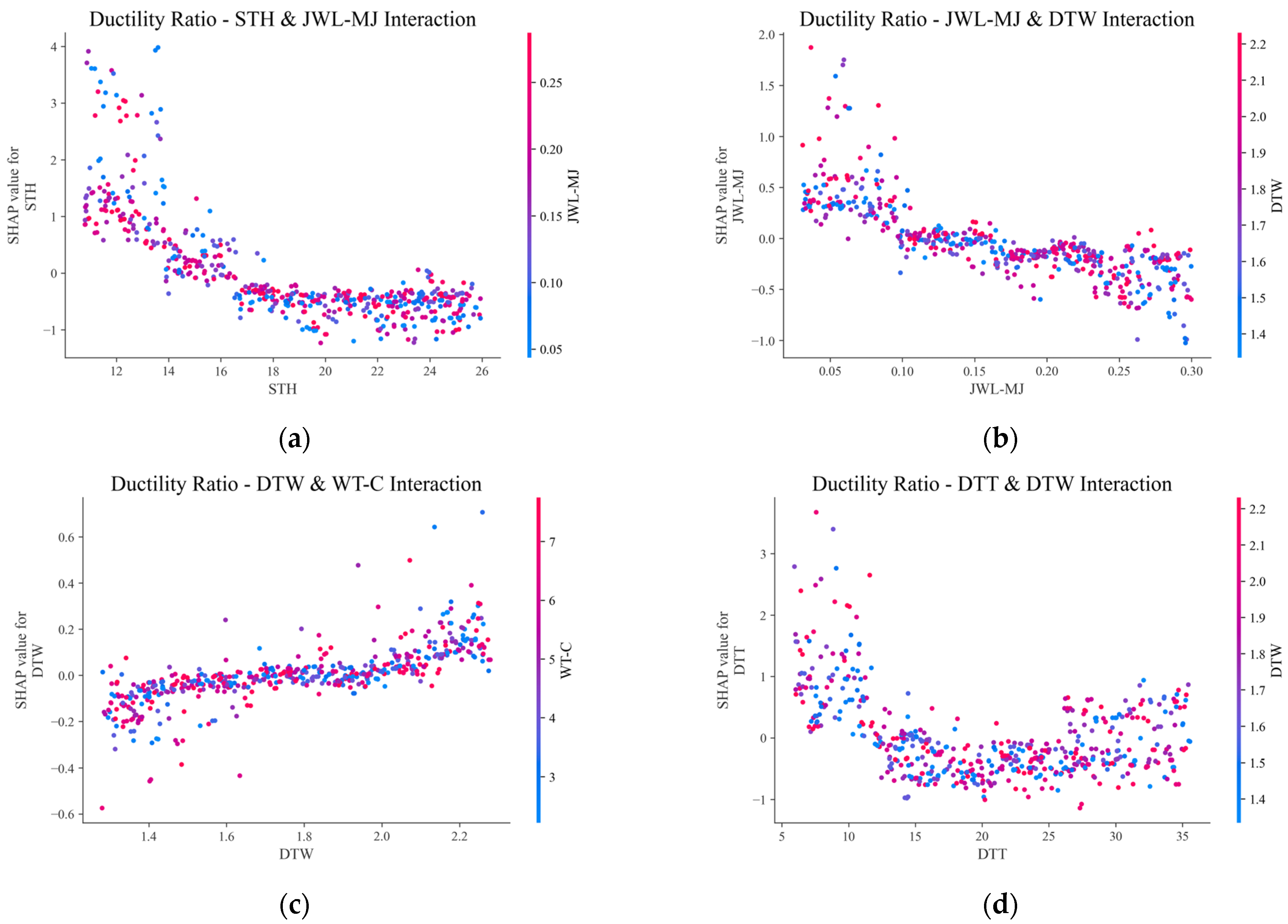 Buildings 15 04174 g031