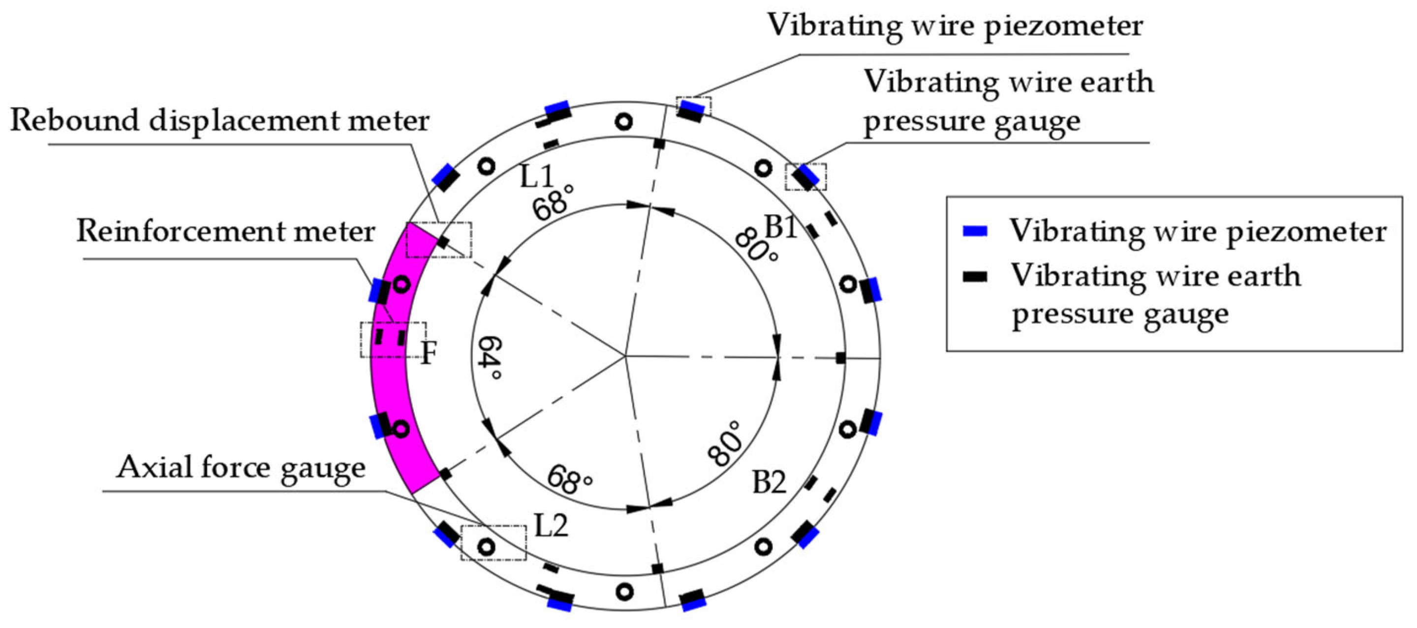 Buildings 15 04175 g003