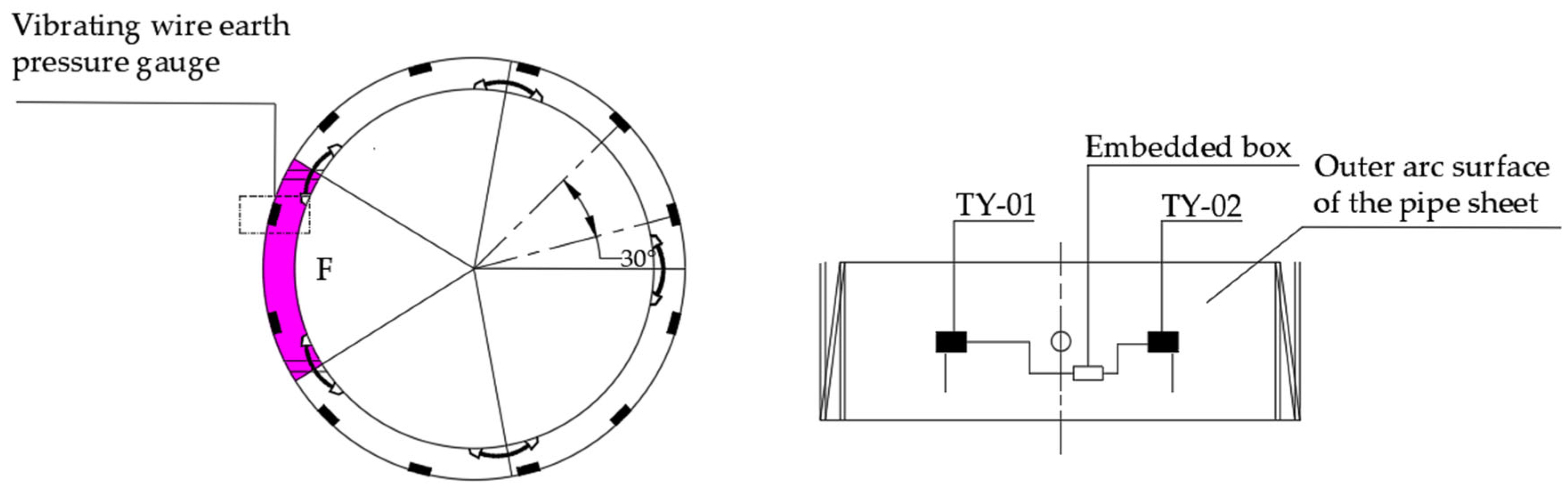 Buildings 15 04175 g004