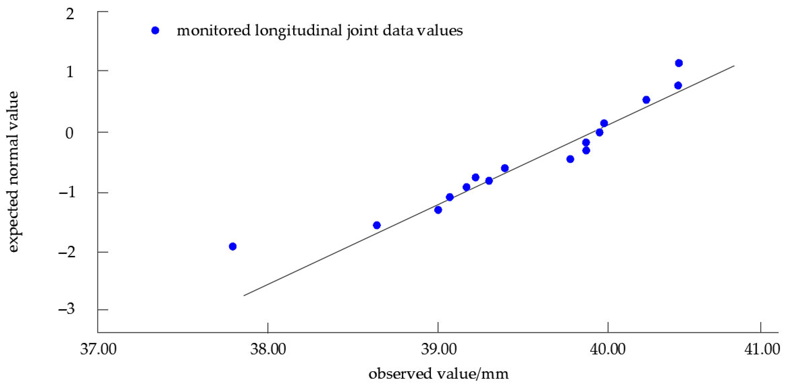 Buildings 15 04175 g009
