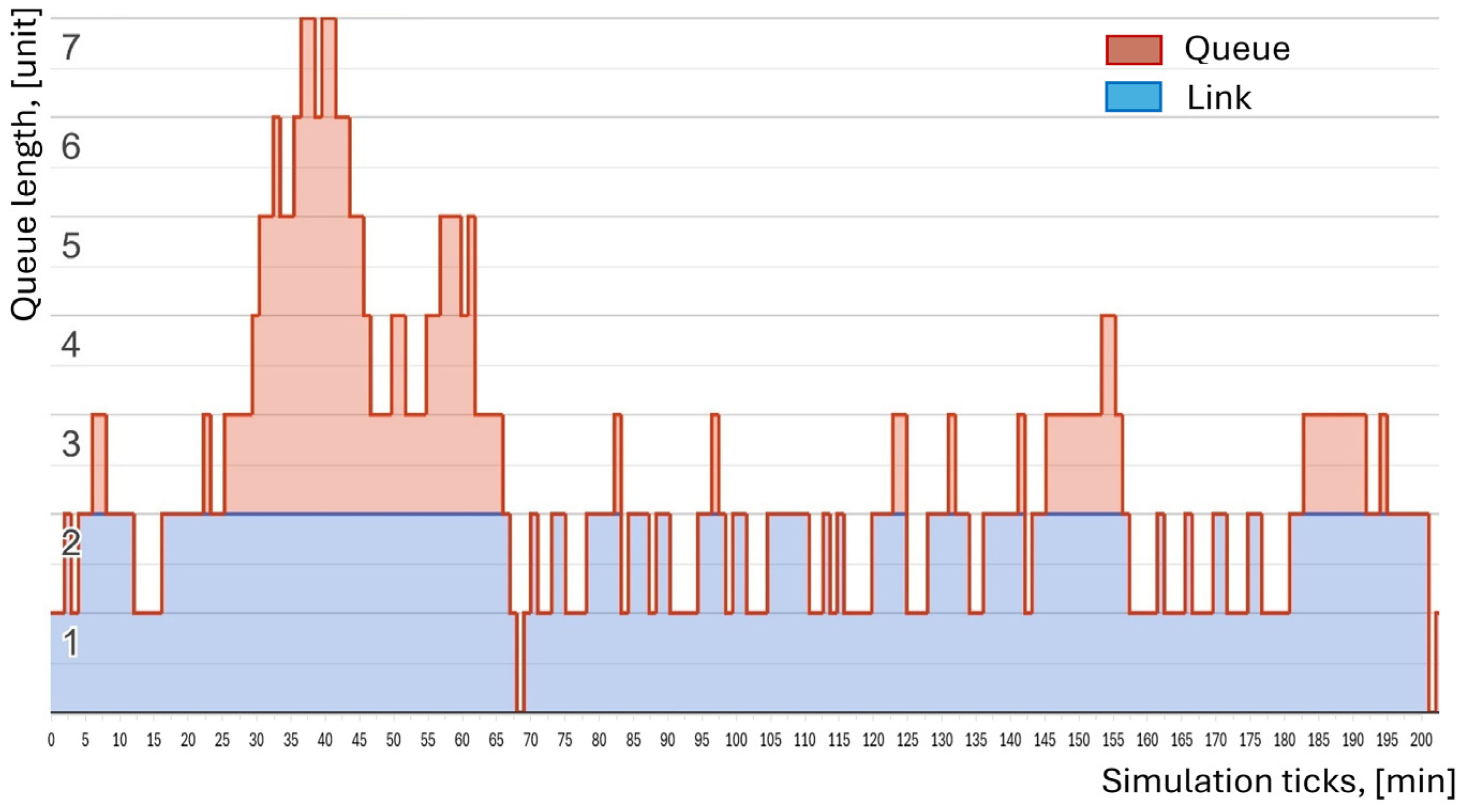 Buildings 15 04176 g008