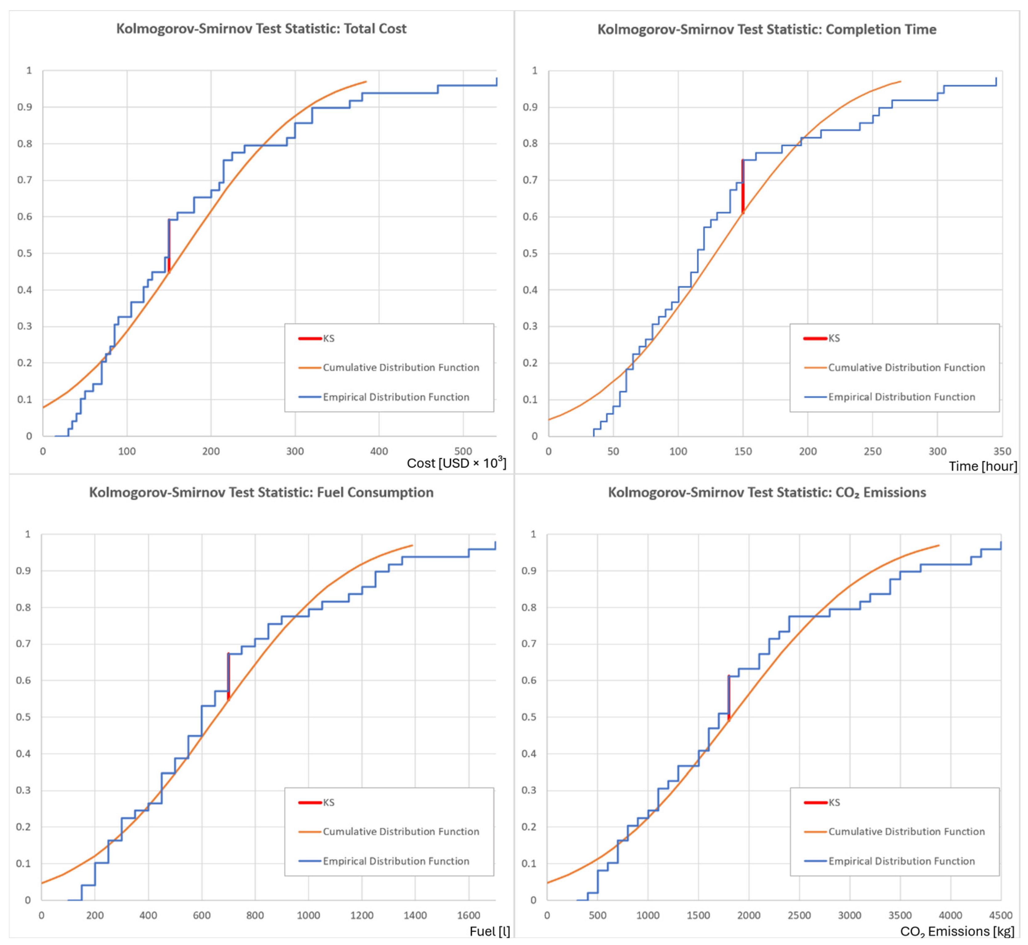 Buildings 15 04176 g010