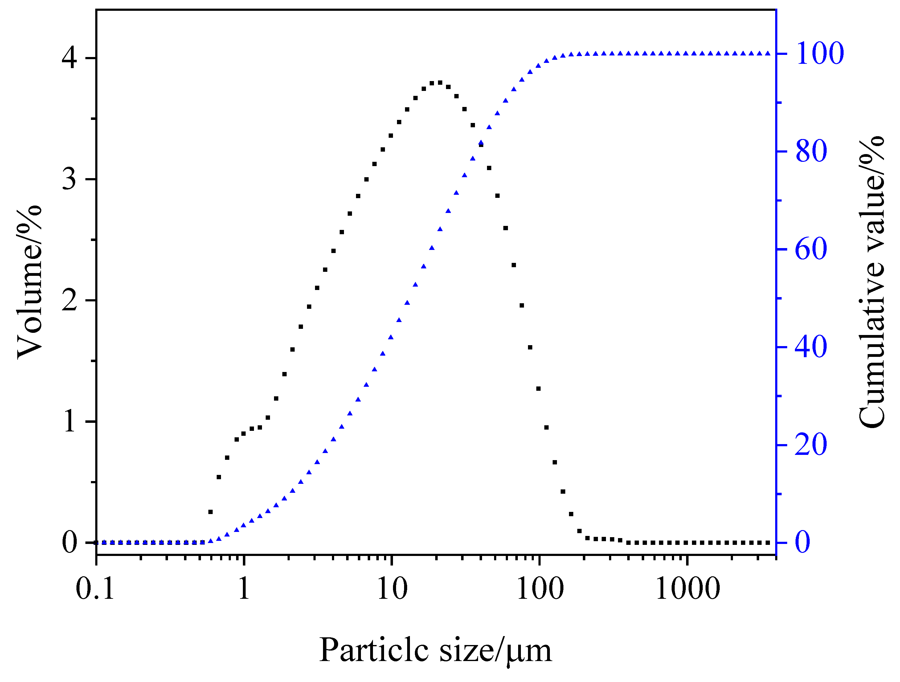 Buildings 15 04177 g002 Buildings 15 04177 g002