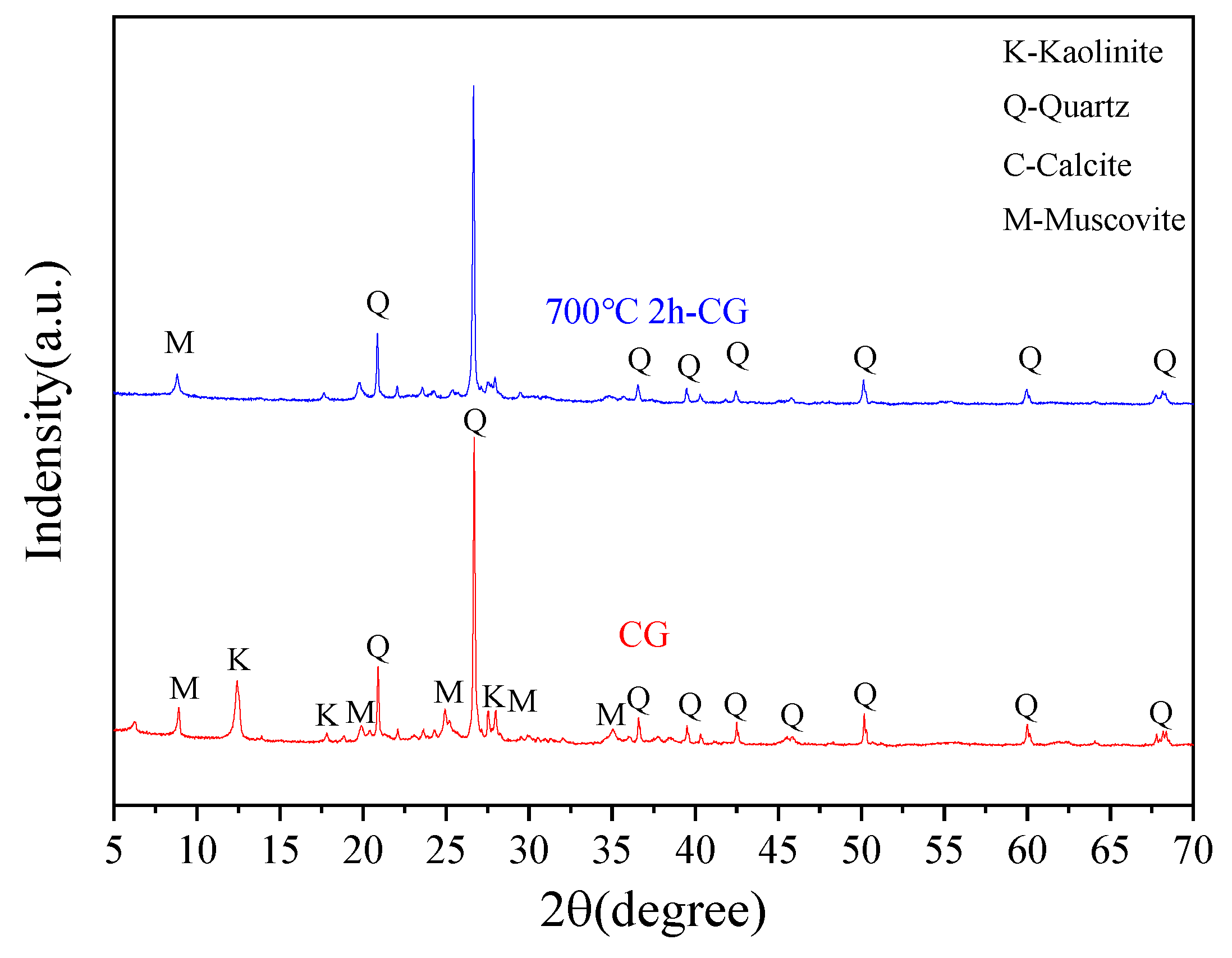 Buildings 15 04177 g003 Buildings 15 04177 g003